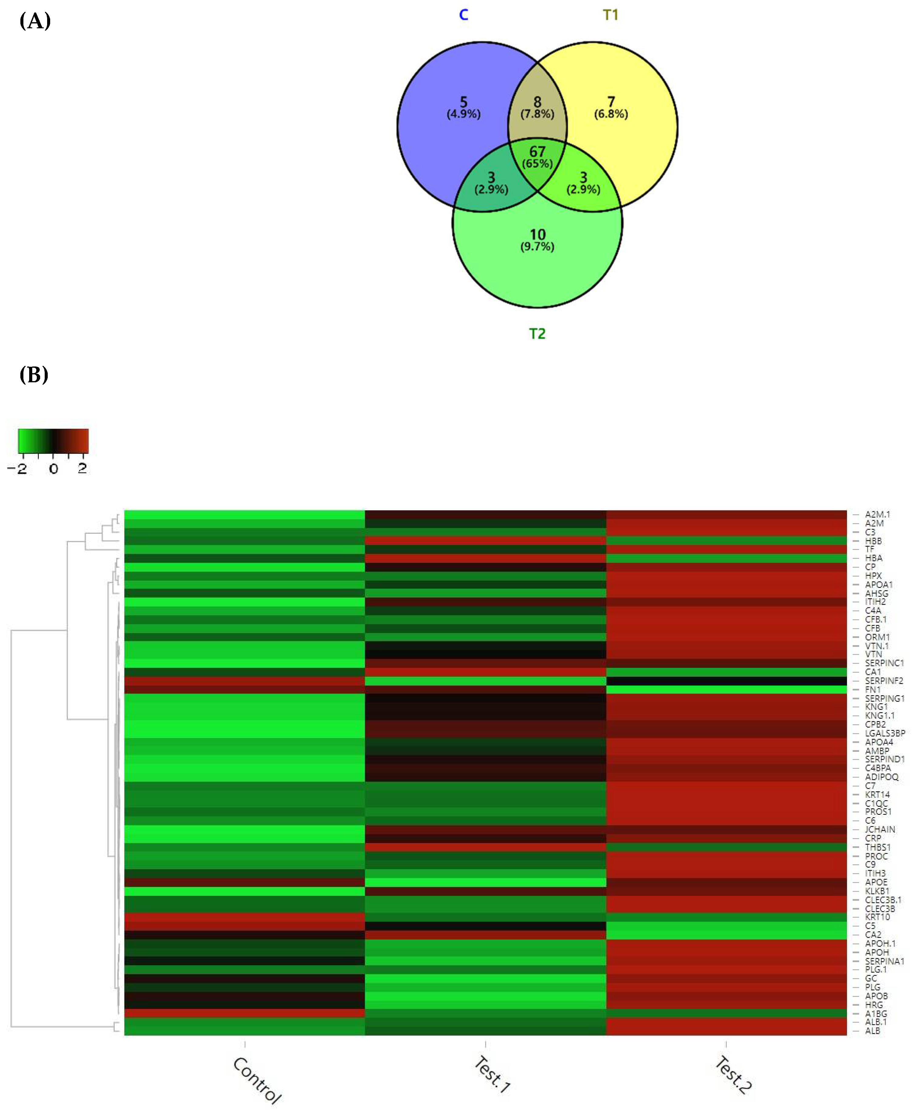 Antibiotics 10 01280 g001