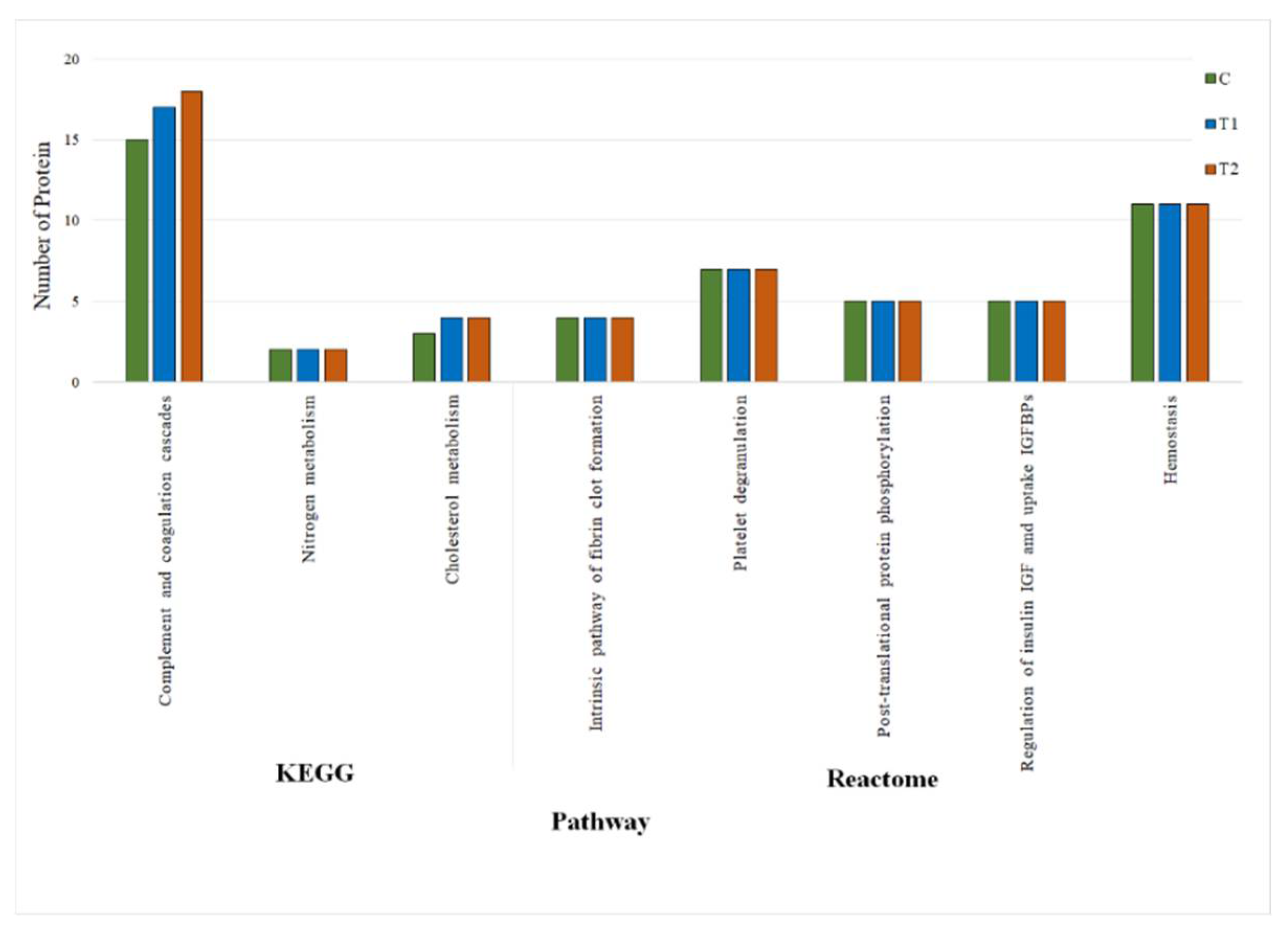 Antibiotics 10 01280 g003