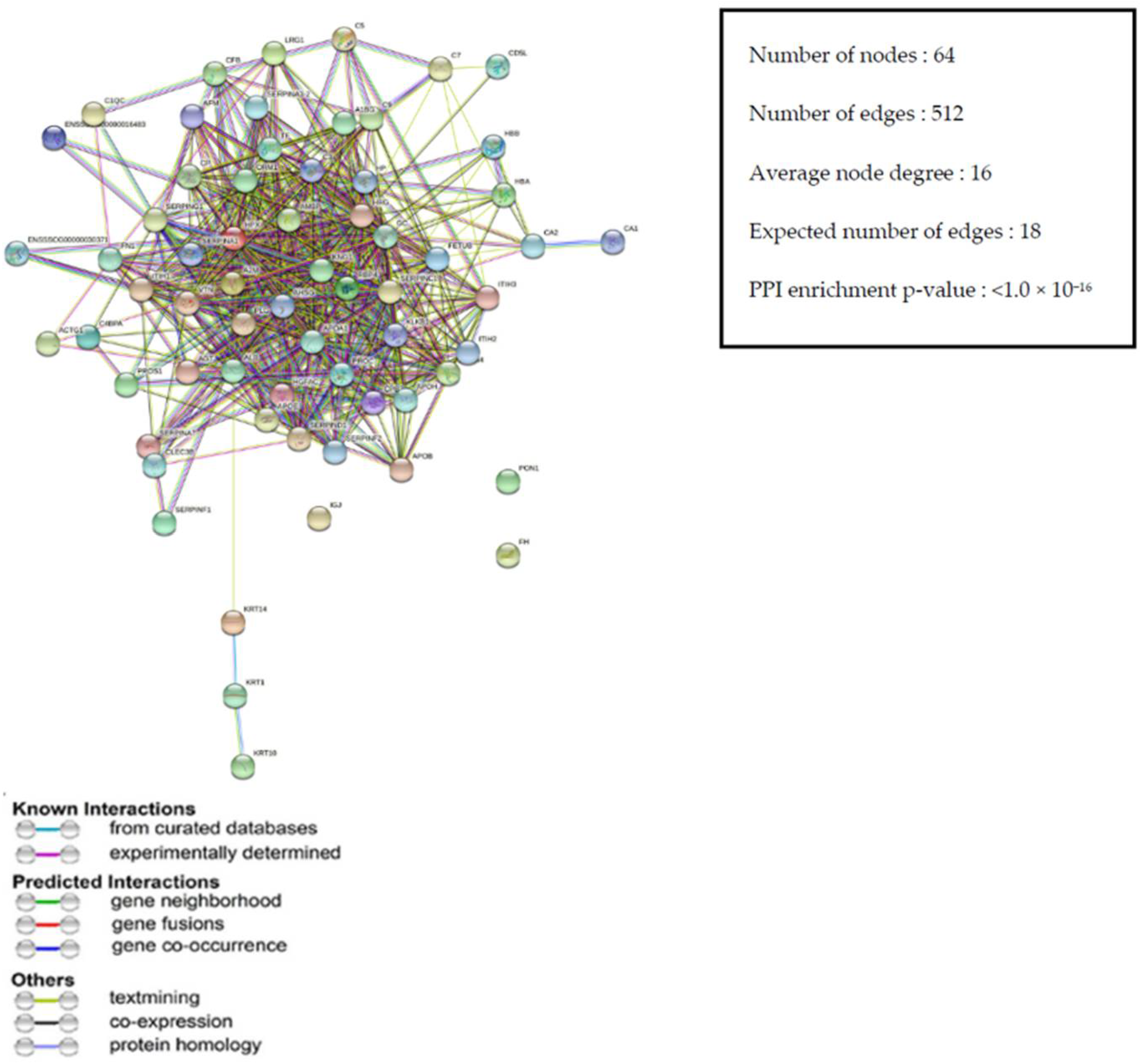 Antibiotics 10 01280 g004