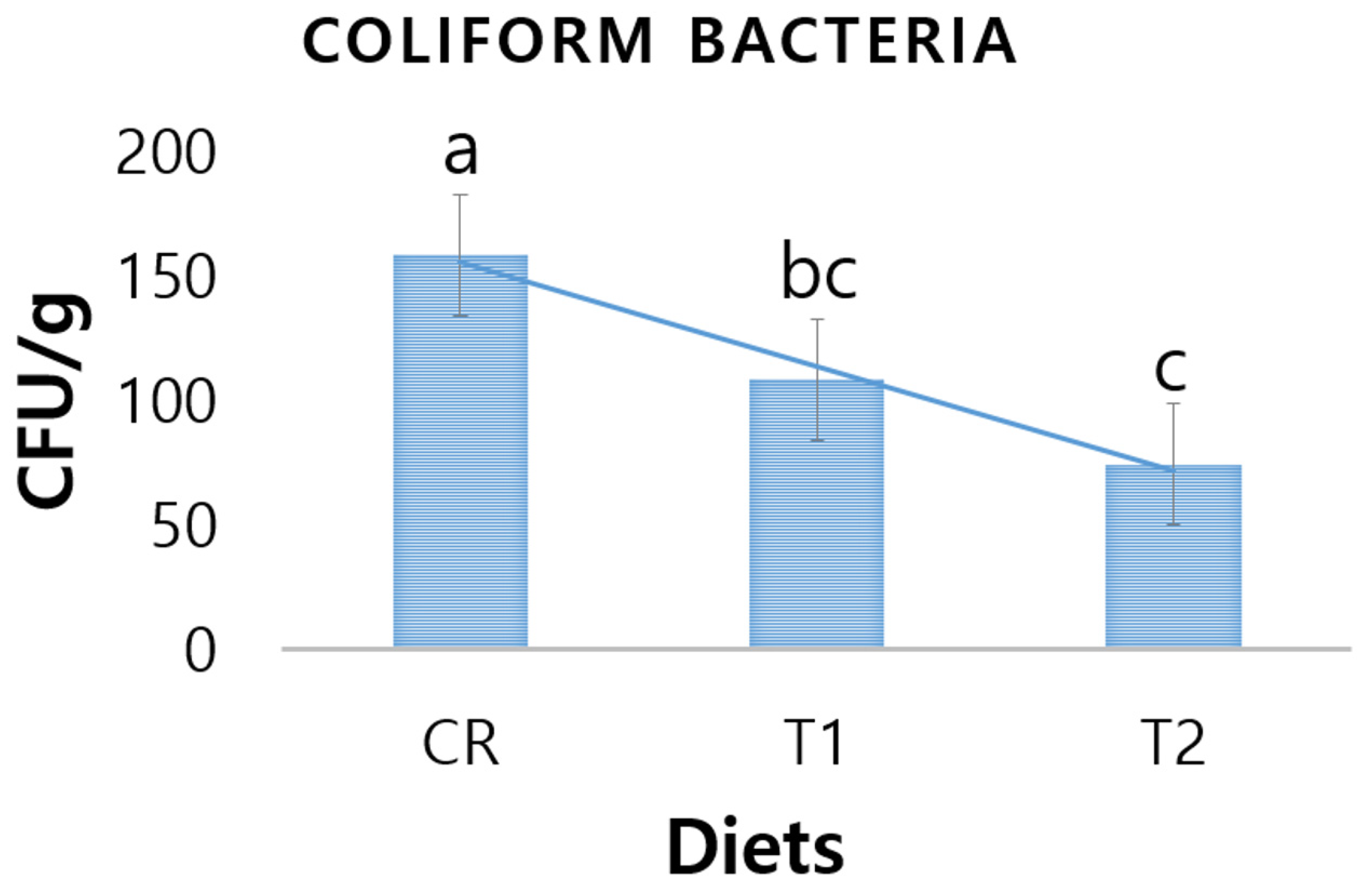 Antibiotics 10 01280 g005