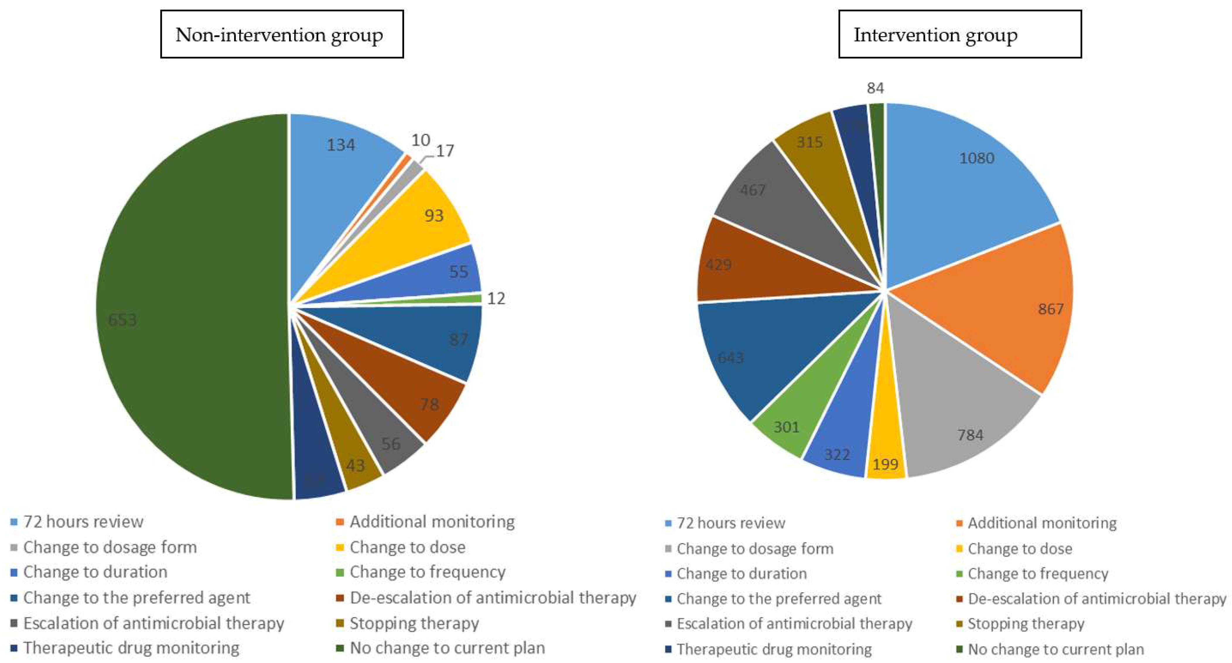 Antibiotics 10 01289 g002 550