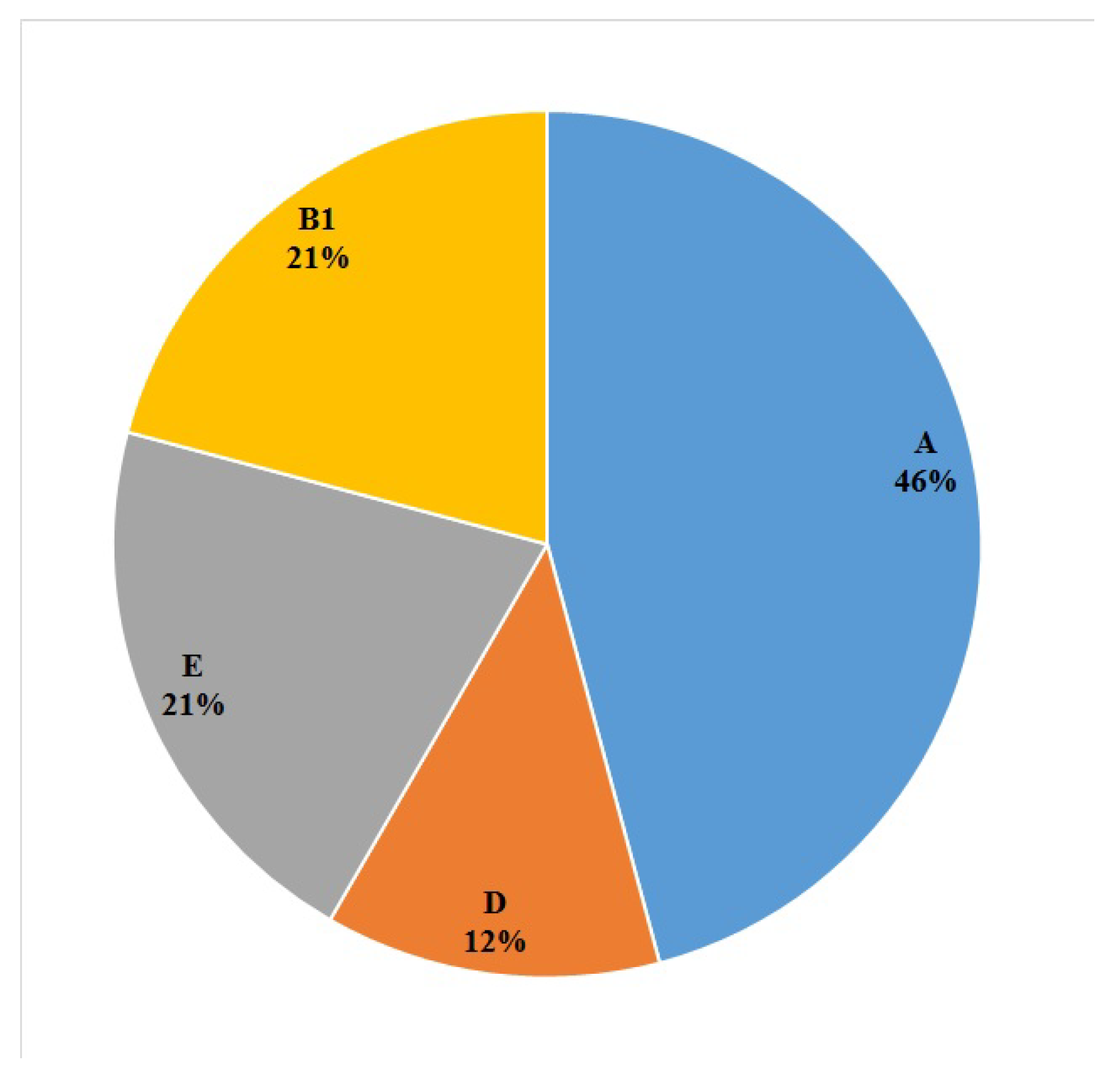 Antibiotics 10 01291 g002 Antibiotics 10 01291 g002