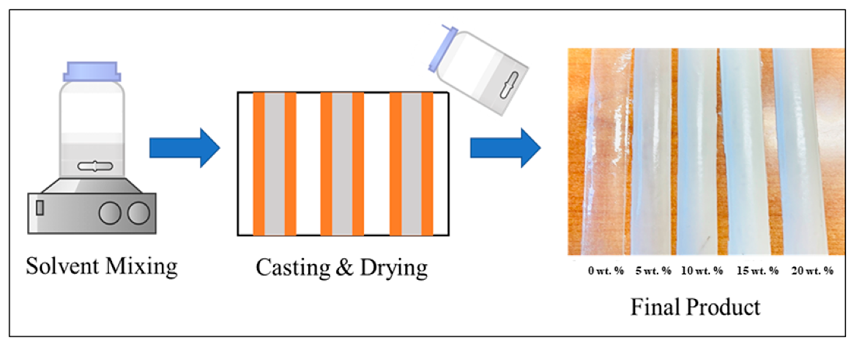 Antibiotics 10 01292 g001