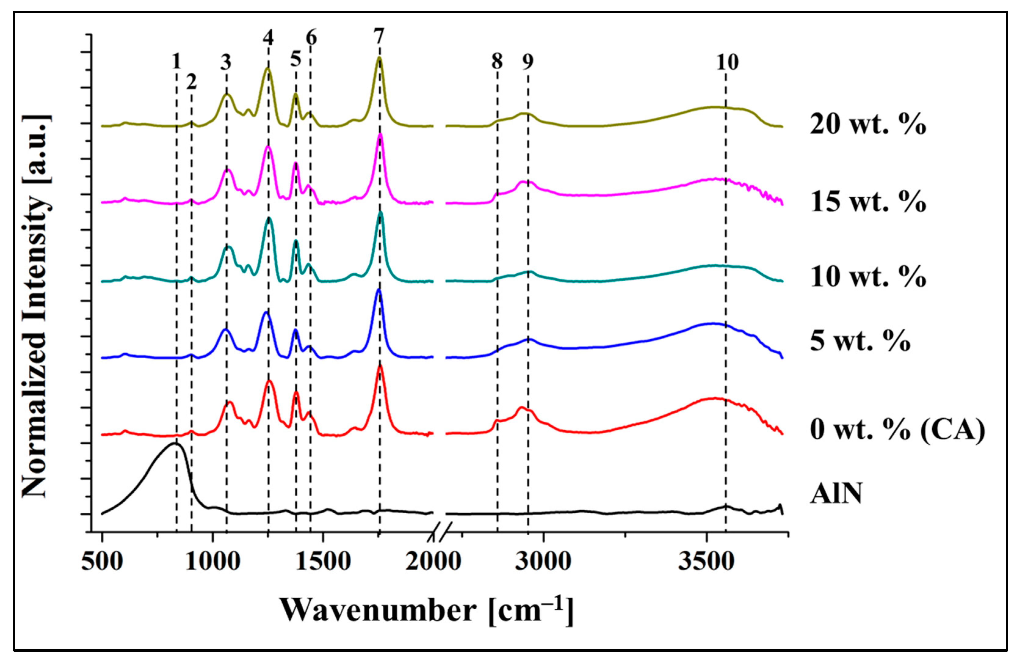 Antibiotics 10 01292 g004