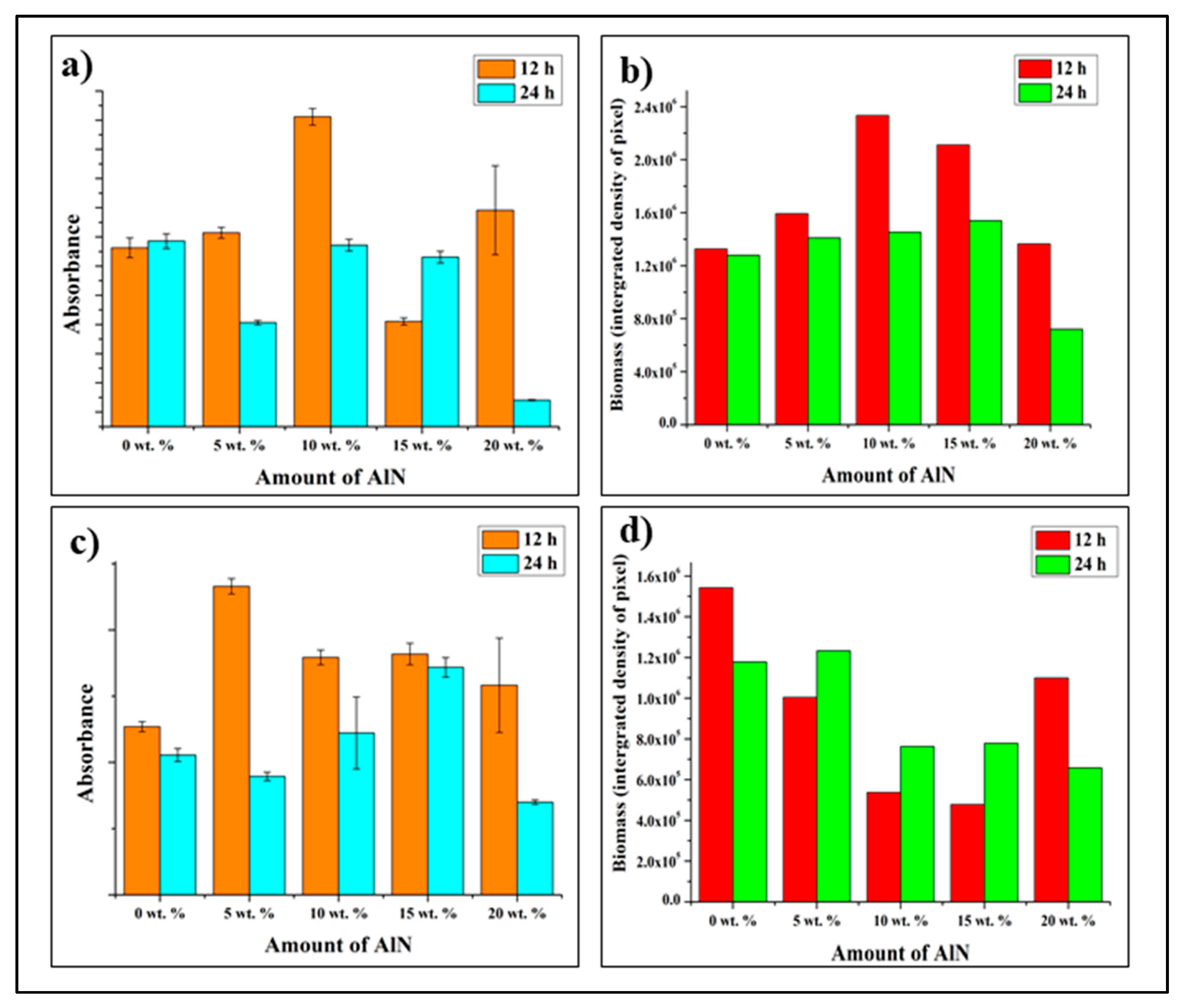 Antibiotics 10 01292 g011