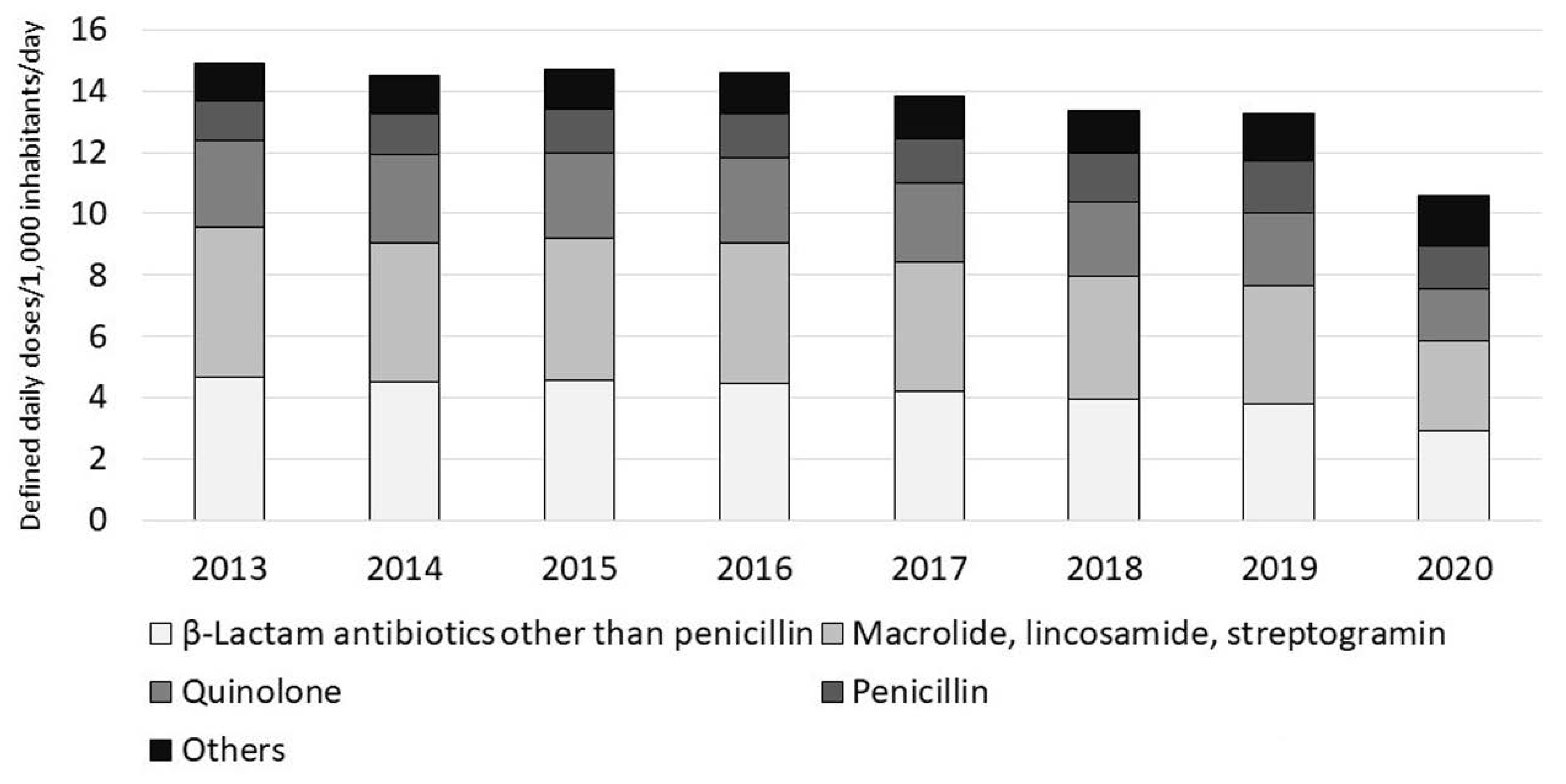 Antibiotics Free FullText and Future Prospect of Japan’s