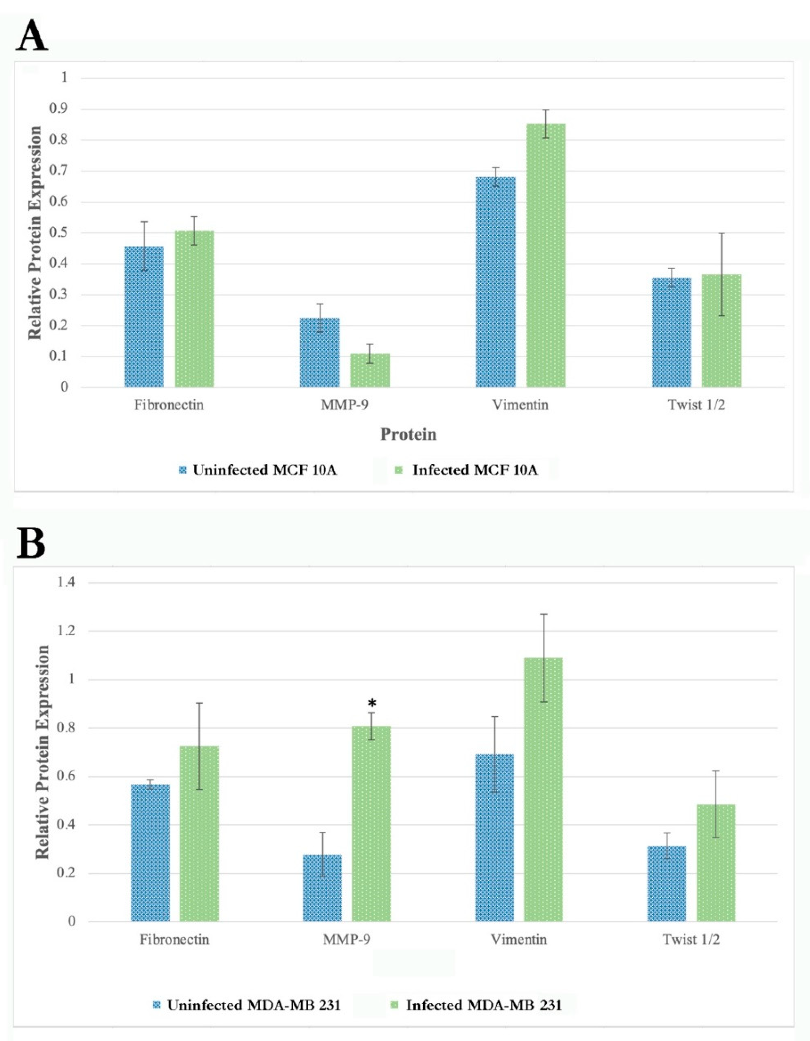Antibiotics 10 01295 g009 550