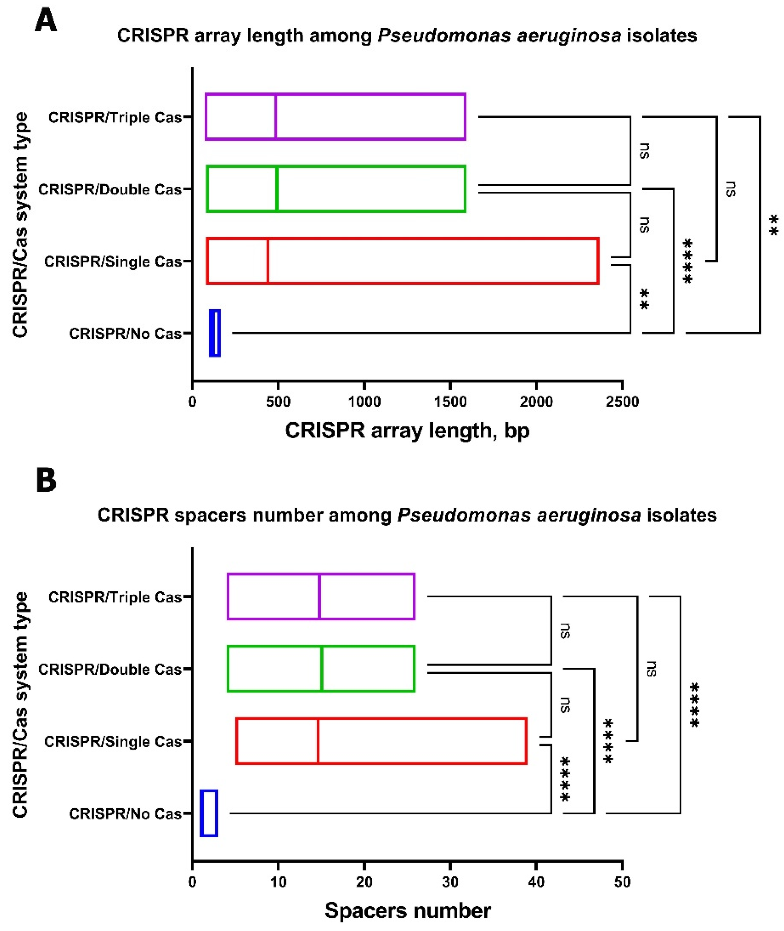 Antibiotics 10 01301 g008