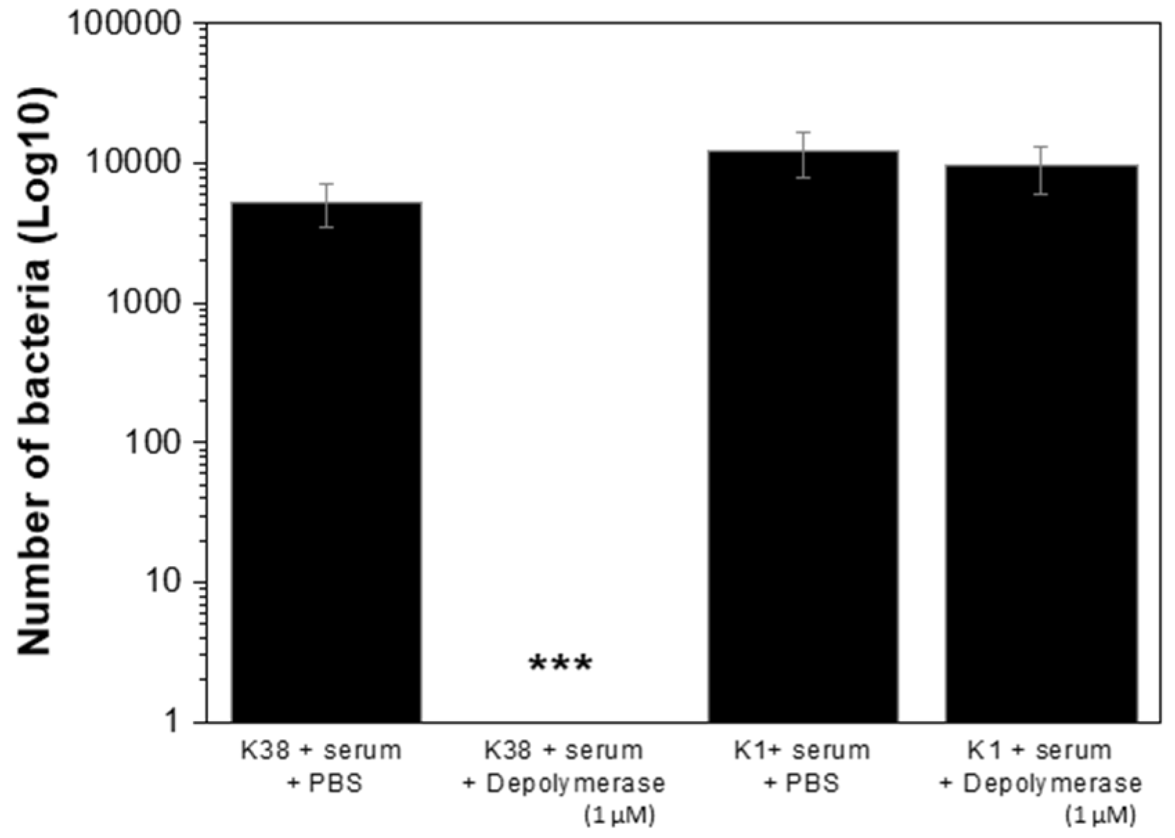 Antibiotics 10 01304 g004