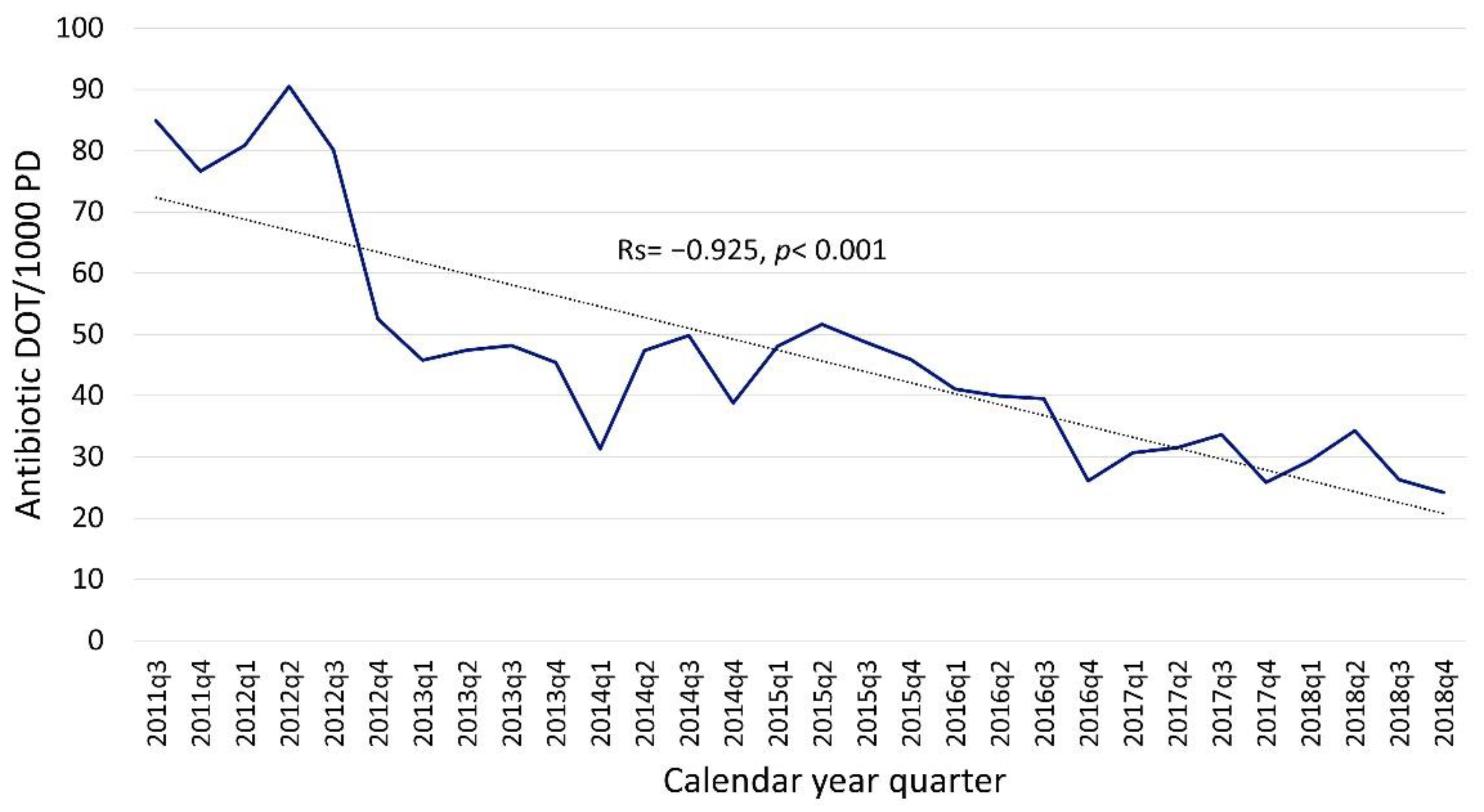 Antibiotics 10 01307 g002