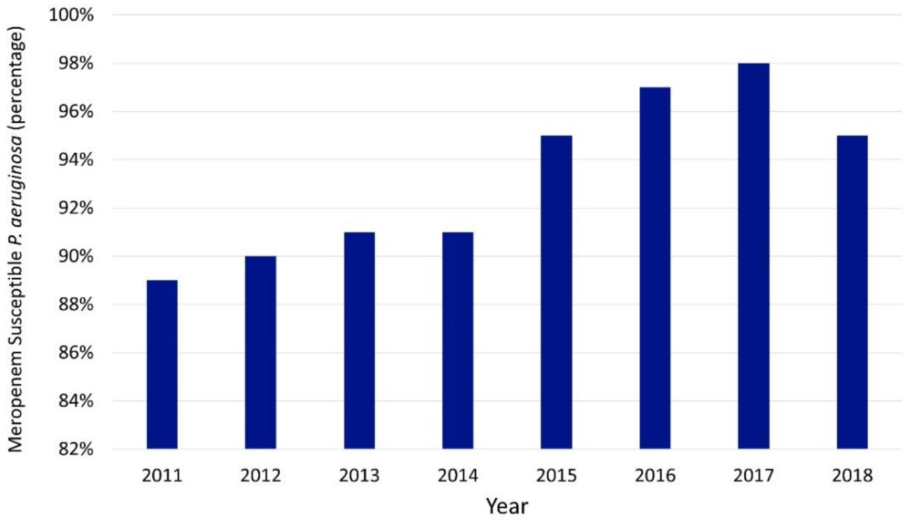 Antibiotics 10 01307 g003