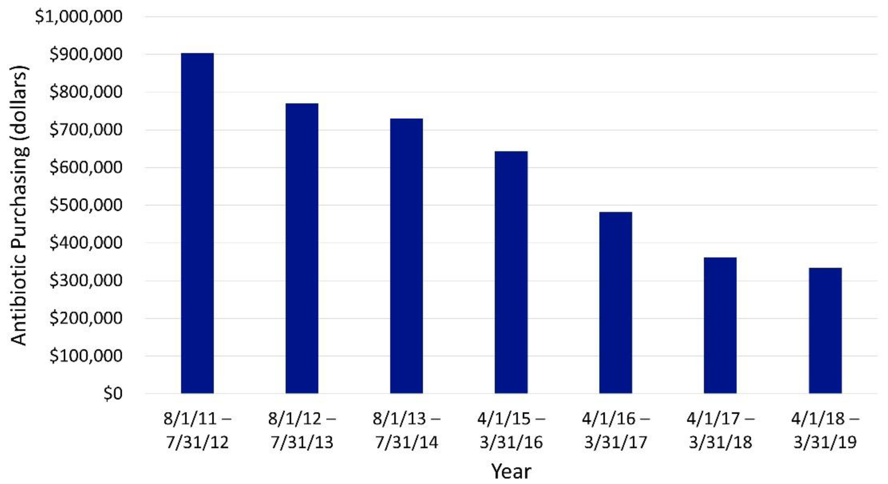 Antibiotics 10 01307 g005