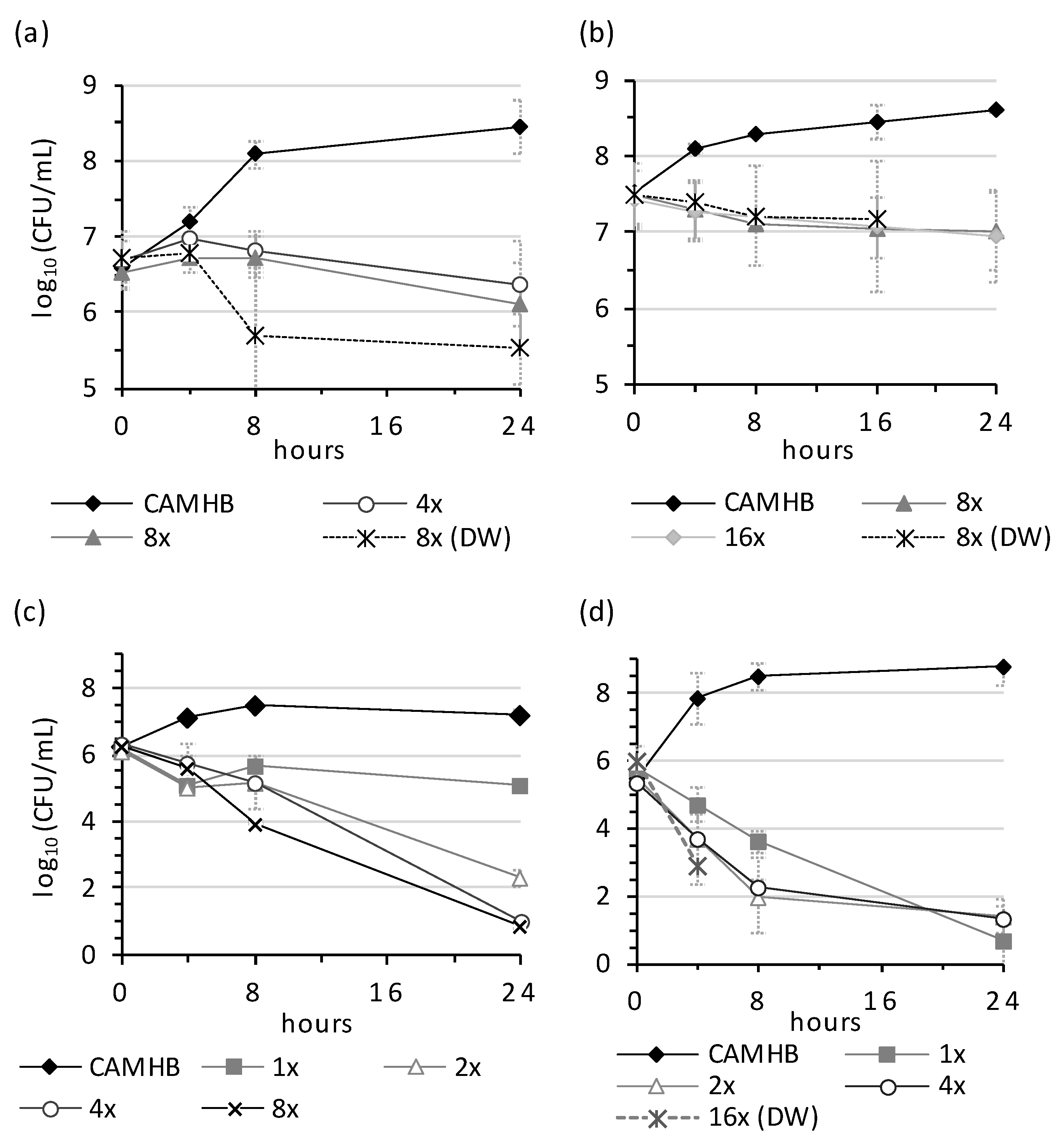 Antibiotics 10 01310 g002 Antibiotics 10 01310 g002