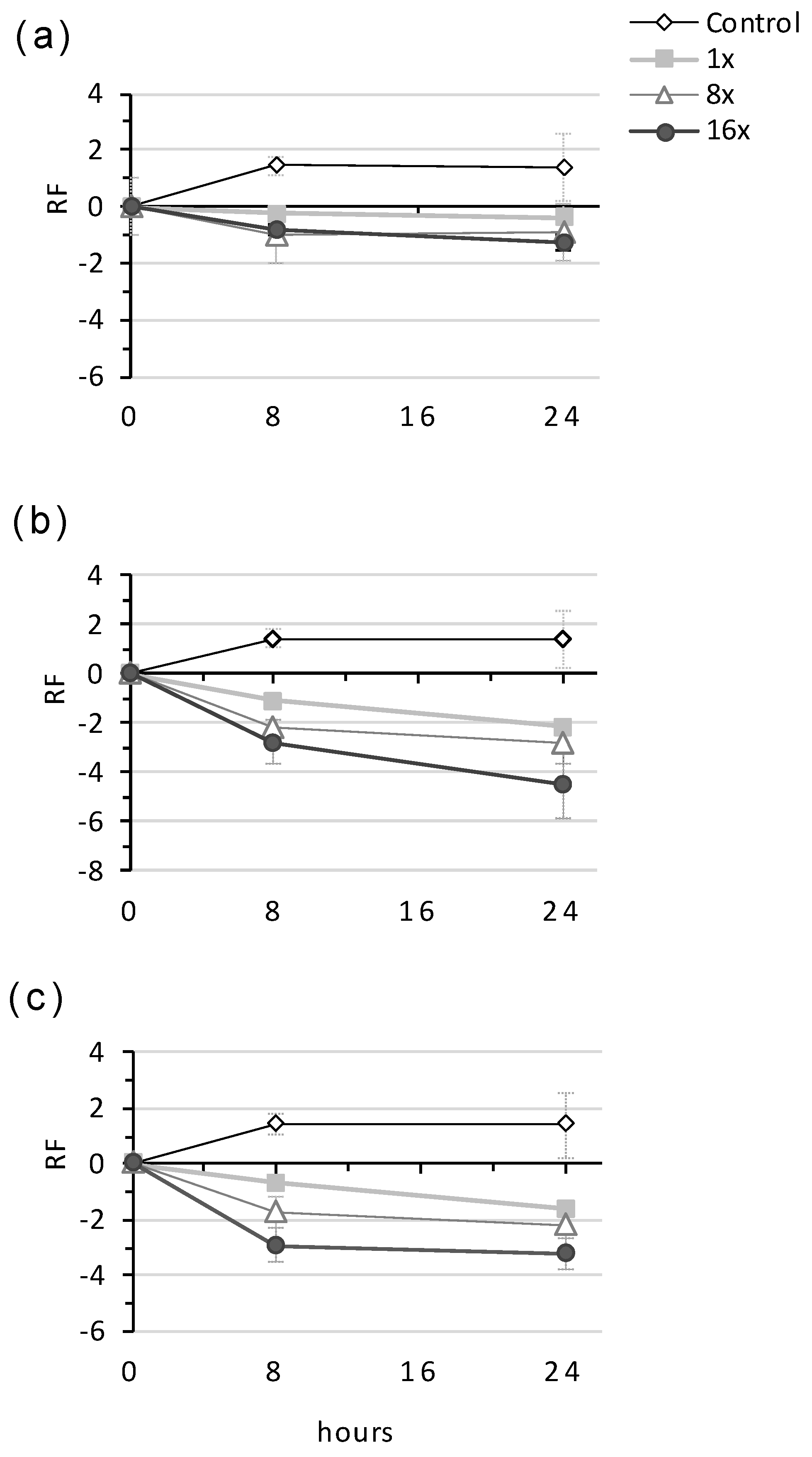 Antibiotics 10 01310 g005 Antibiotics 10 01310 g005