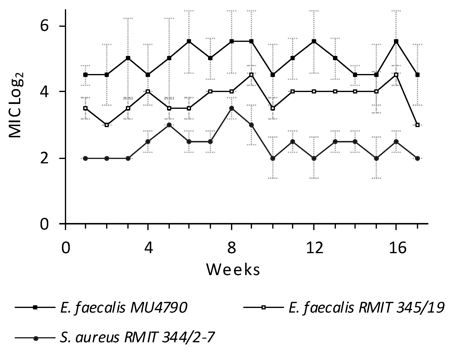Antibiotics 10 01310 g006 Antibiotics 10 01310 g006