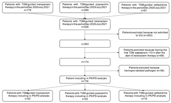 Antibiotics Free Full Text Assessment Of A Pk Pd Target Of Continuous Infusion Beta Lactams Useful For Preventing Microbiological Failure And Or Resistance Development In Critically Ill Patients Affected By Documented Gram Negative Infections Antibiotics Free Full Text Assessment Of A Pk Pd Target Of Continuous Infusion Beta Lactams Useful For Preventing Microbiological Failure And Or Resistance Development In Critically Ill Patients Affected By Documented Gram Negative Infections