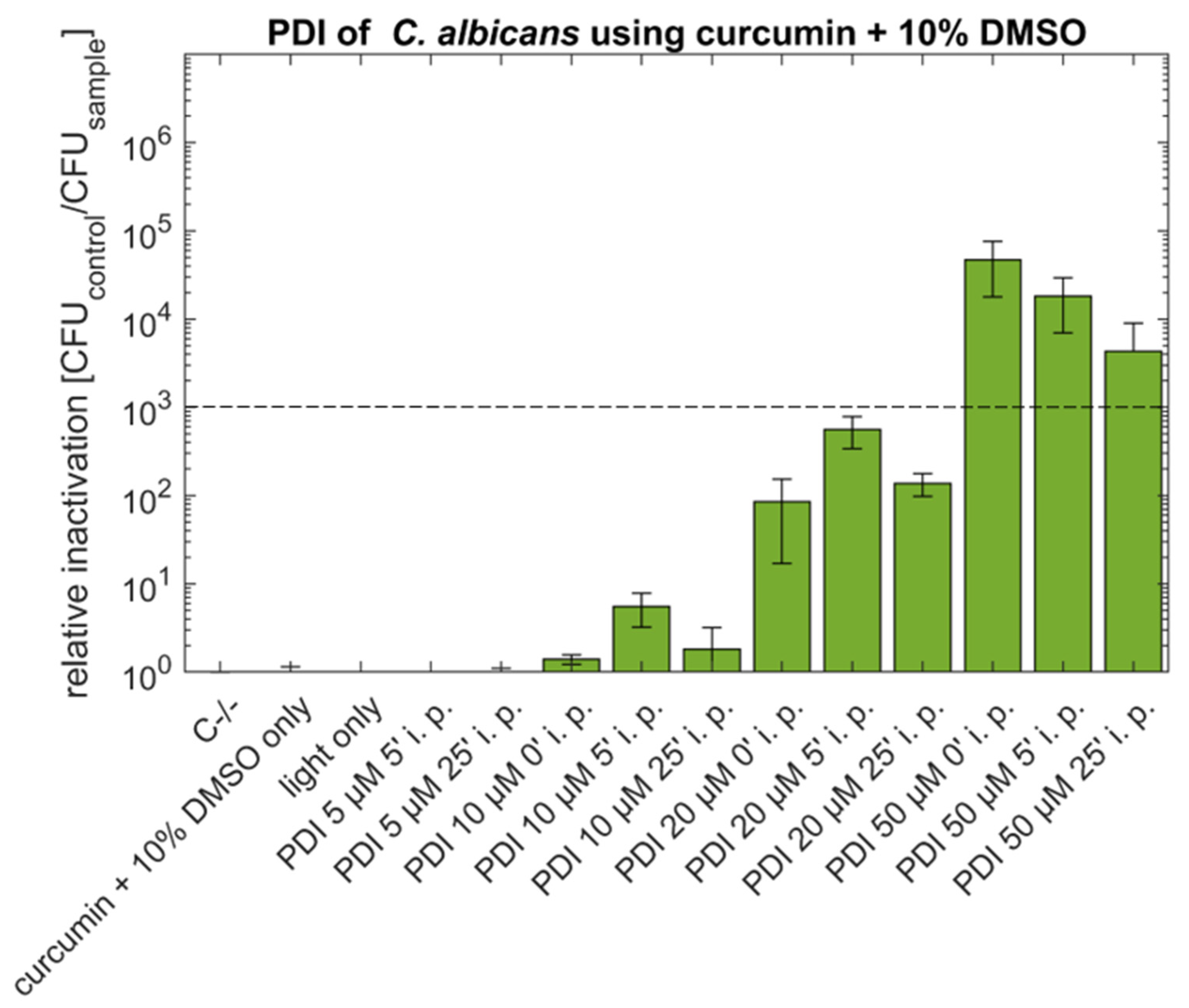 Antibiotics 10 01315 g002 550