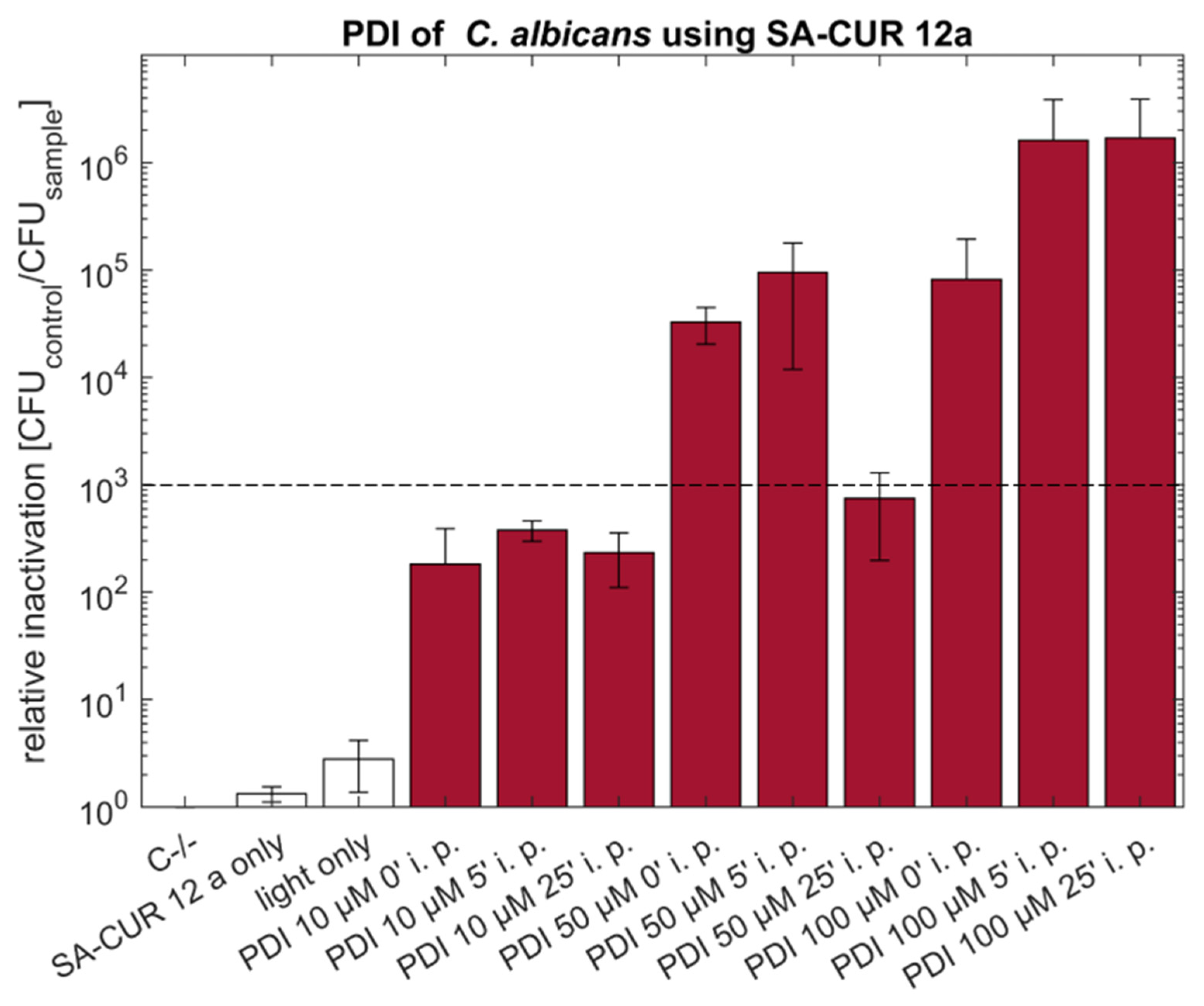 Antibiotics 10 01315 g003 550