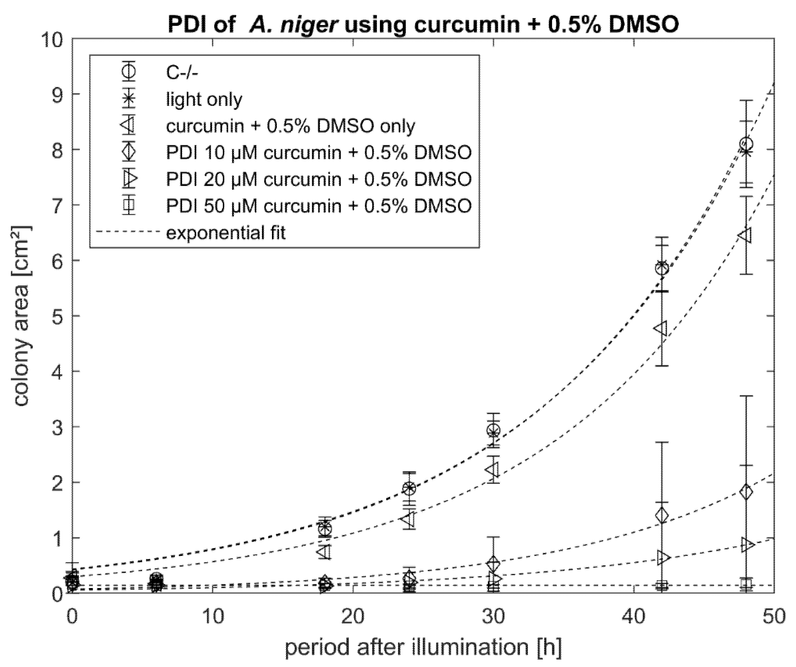 Antibiotics 10 01315 g006 550
