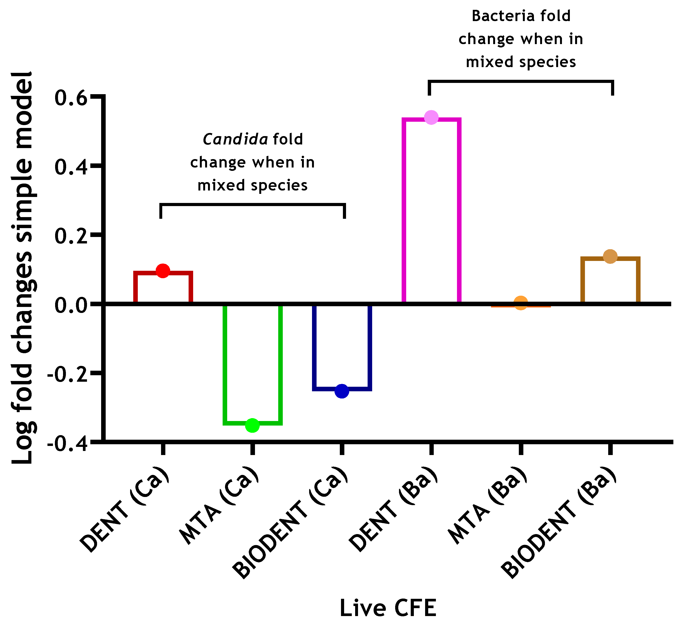Antibiotics 10 01317 g002