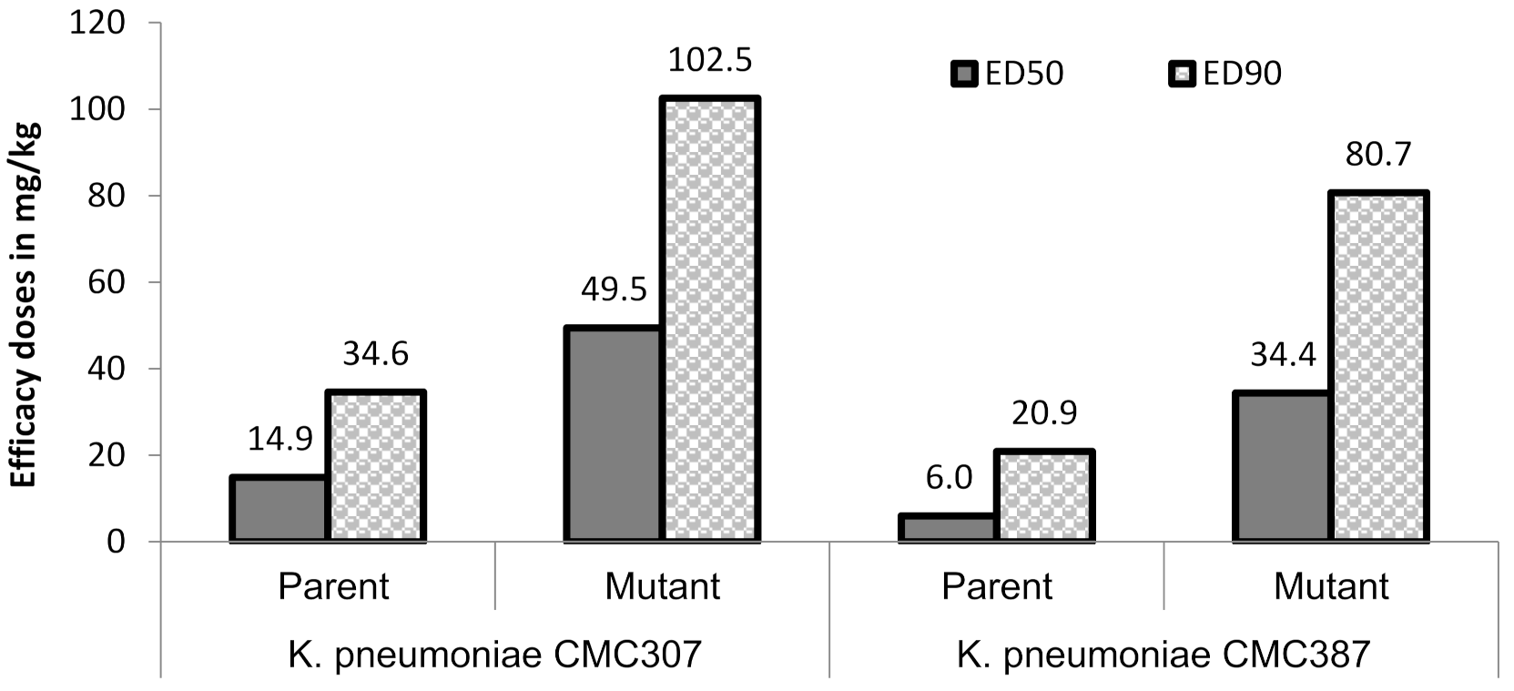 Antibiotics 10 01318 g002