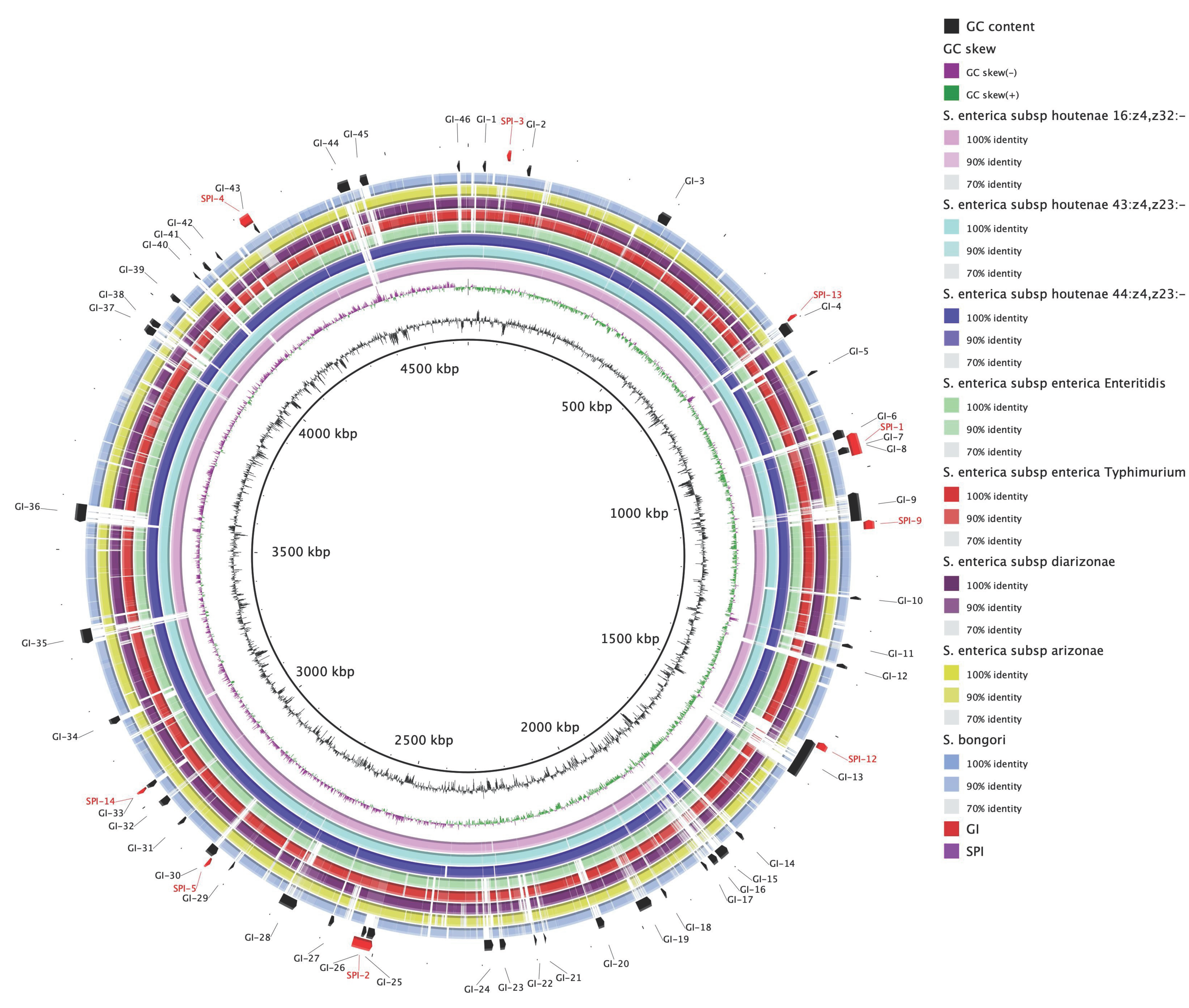 Antibiotics 10 01322 g002