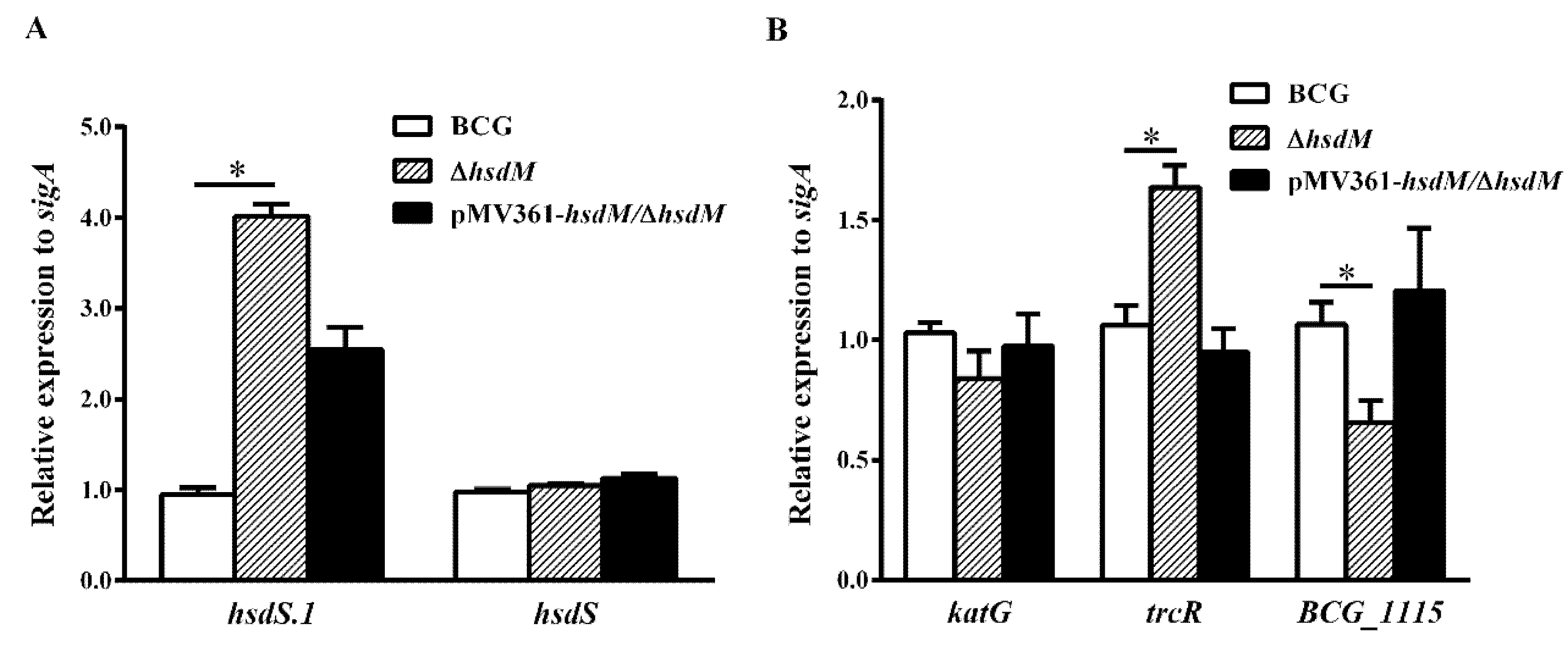 Antibiotics 10 01323 g004 Antibiotics 10 01323 g004