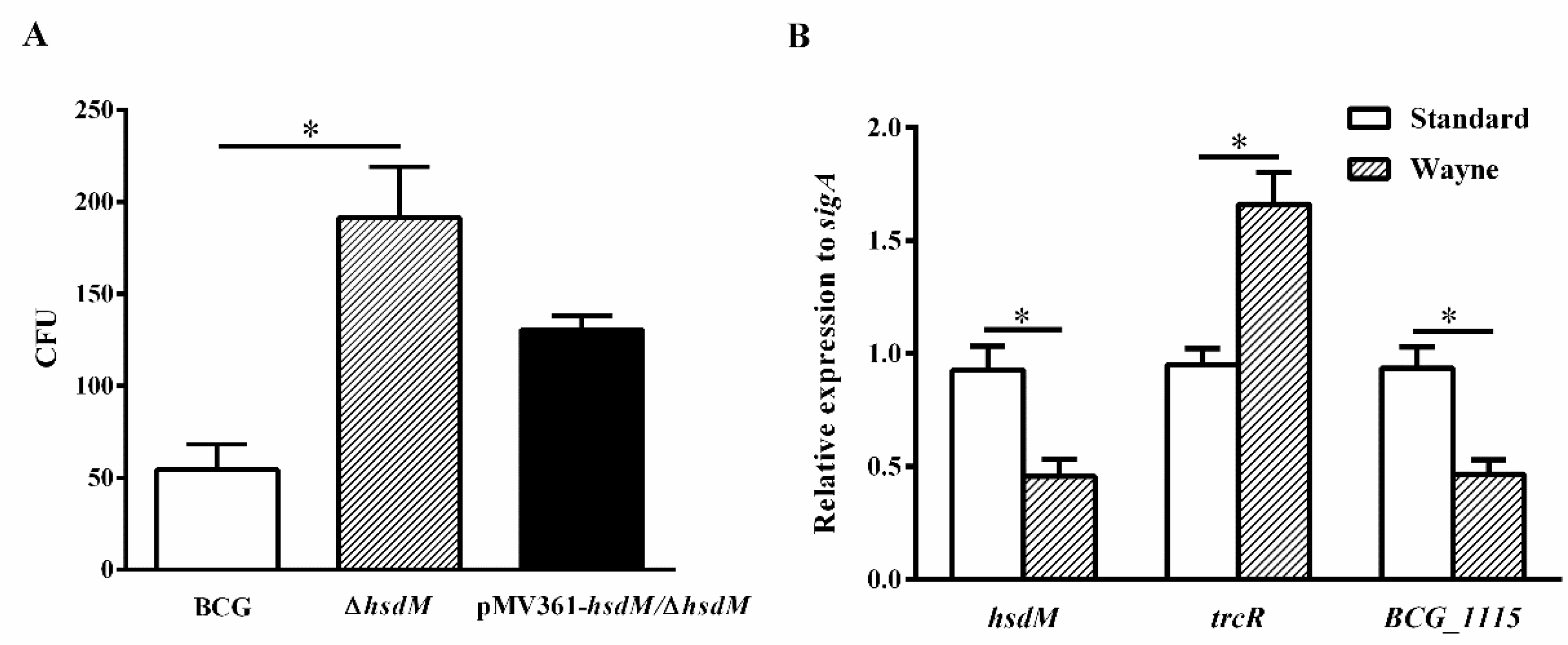 Antibiotics 10 01323 g005 Antibiotics 10 01323 g005