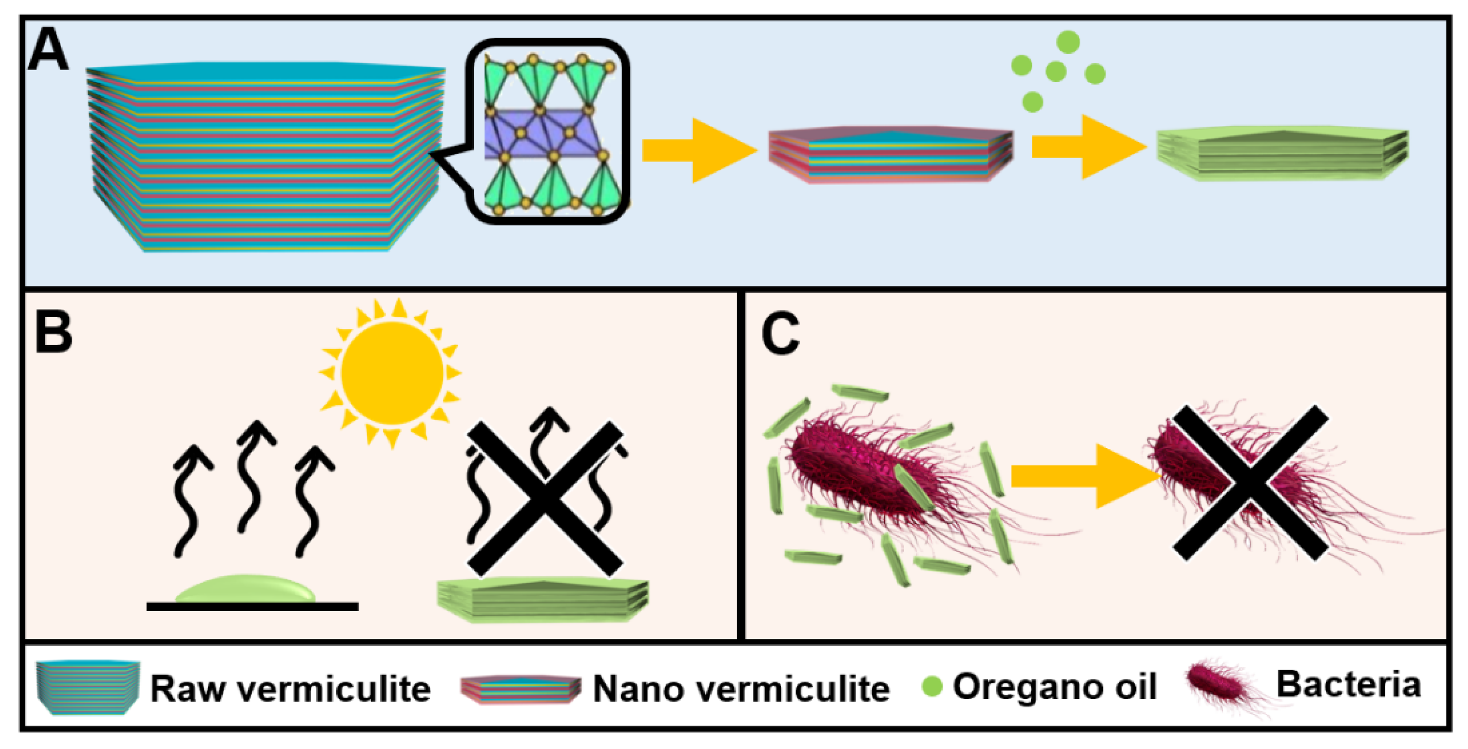 Antibiotics 10 01324 g001 550