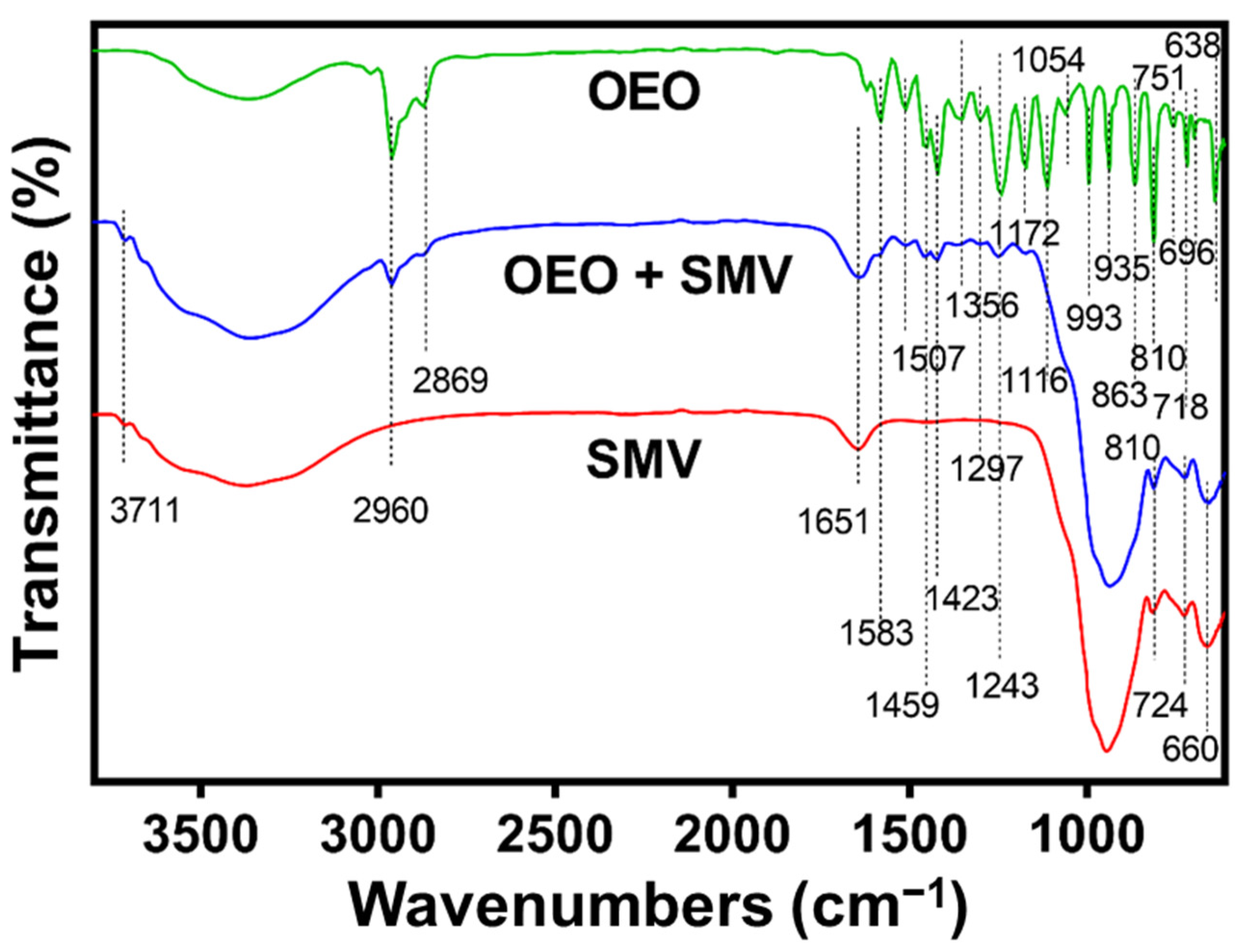 Antibiotics 10 01324 g004 550