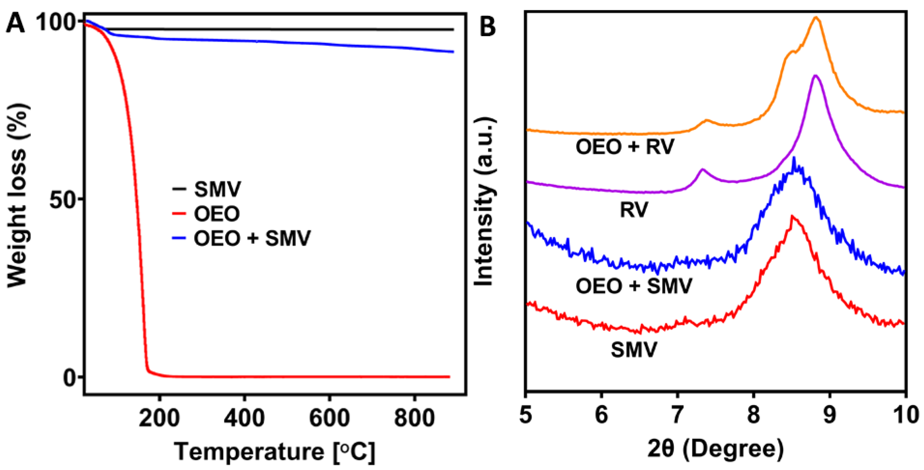 Antibiotics 10 01324 g005 550