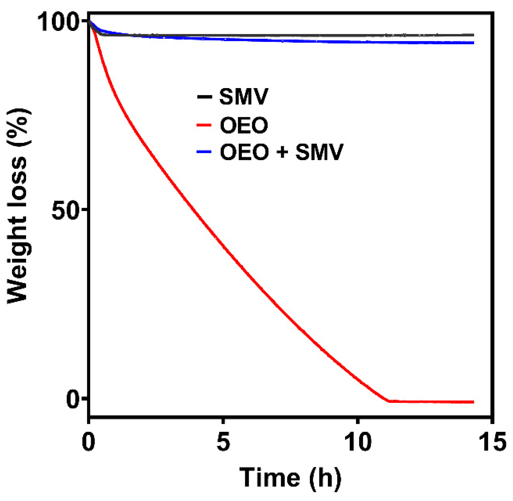 Antibiotics 10 01324 g006 550