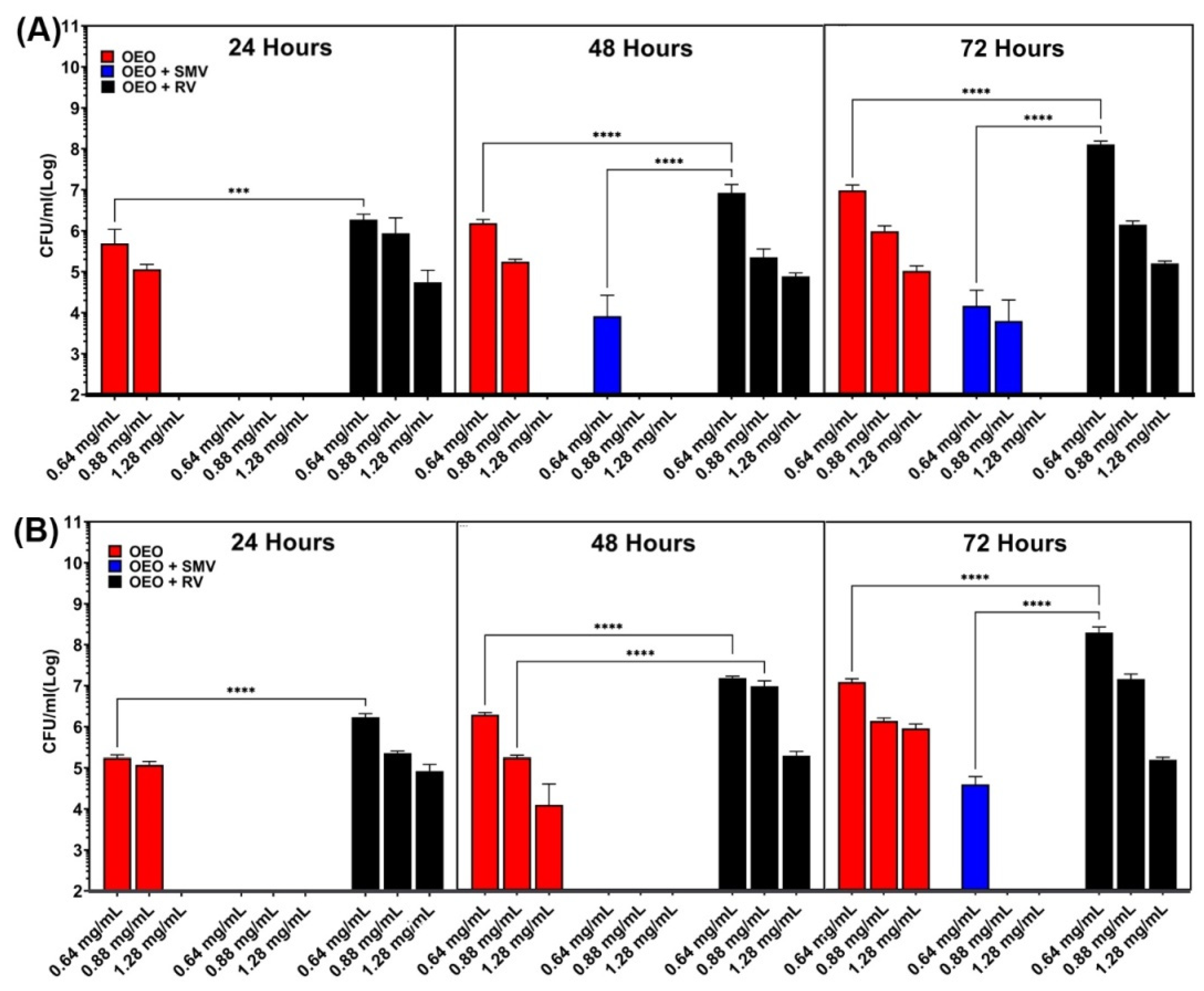 Antibiotics 10 01324 g008 550