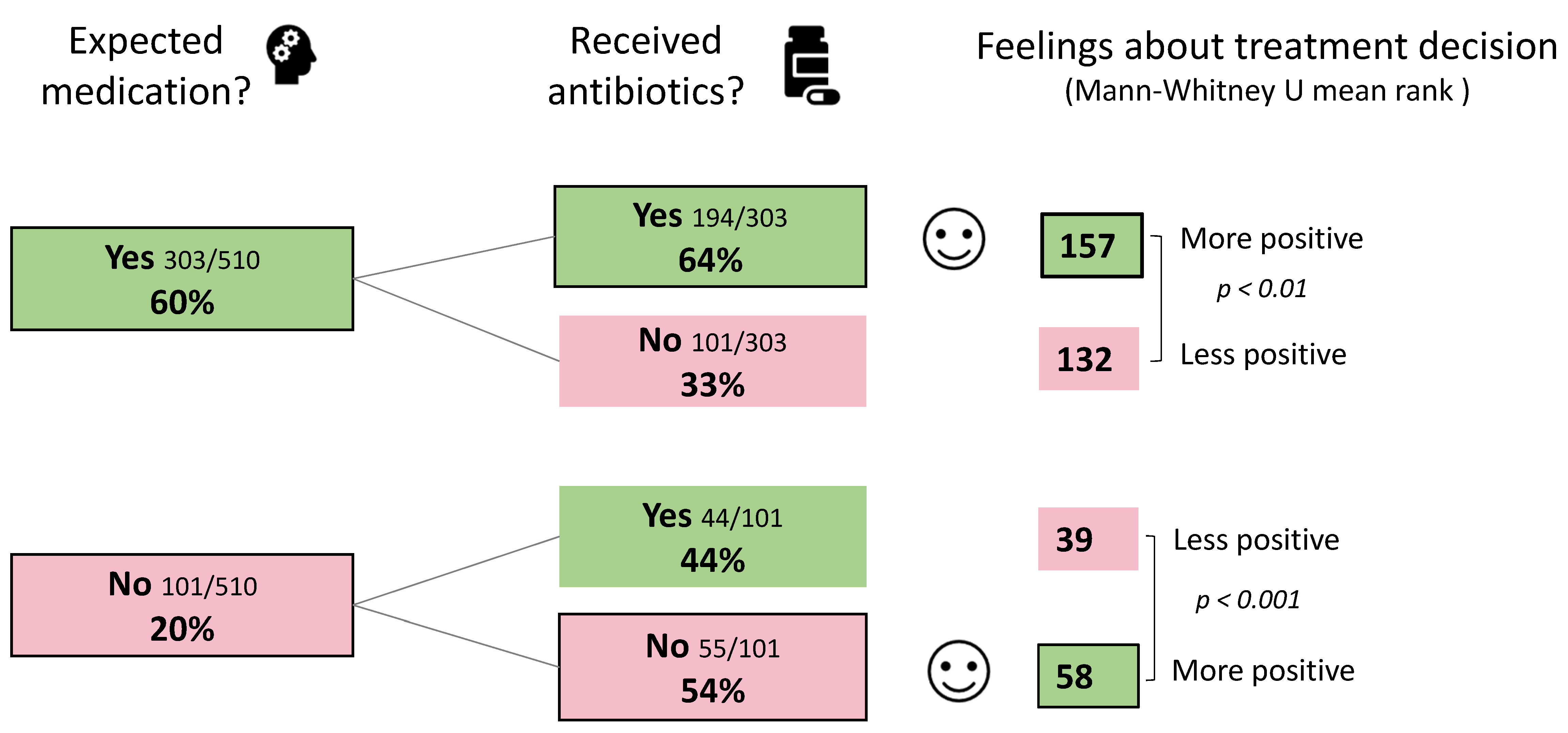 Antibiotics 10 01326 g004
