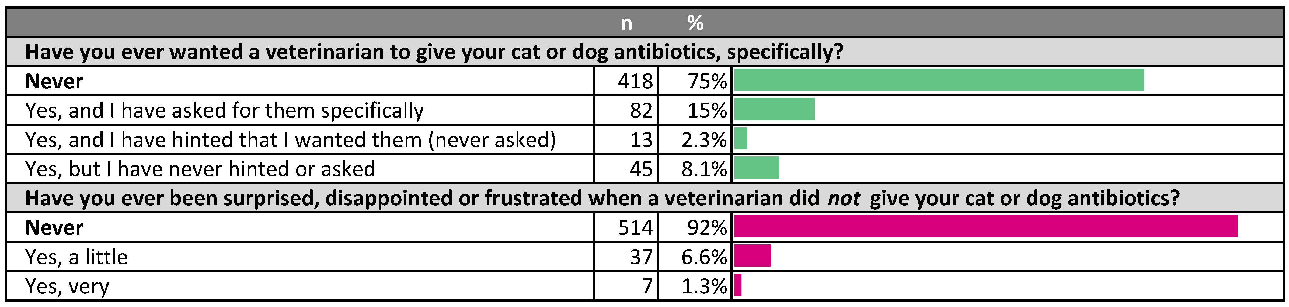 Antibiotics 10 01326 g005