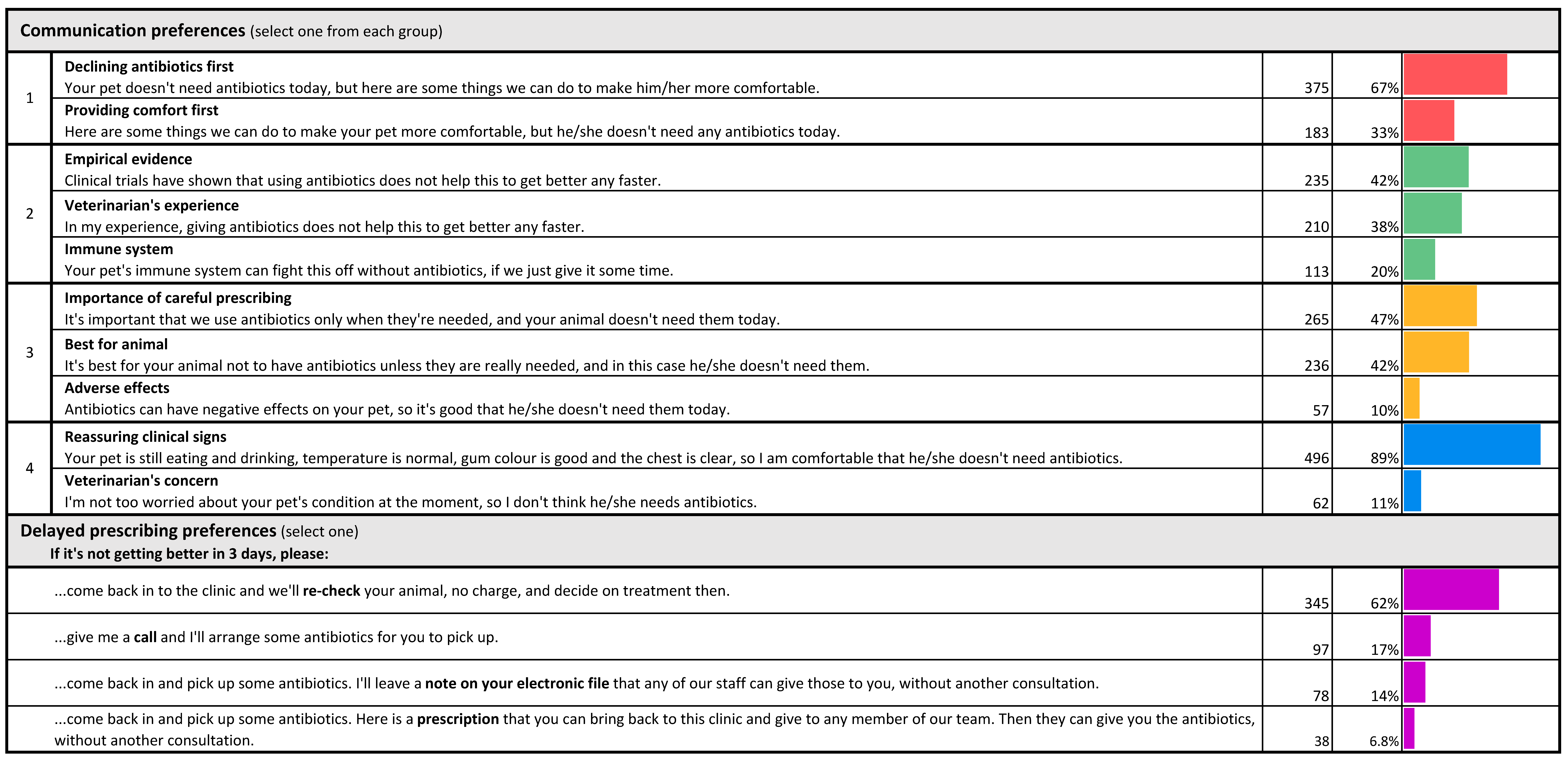 Antibiotics 10 01326 g010