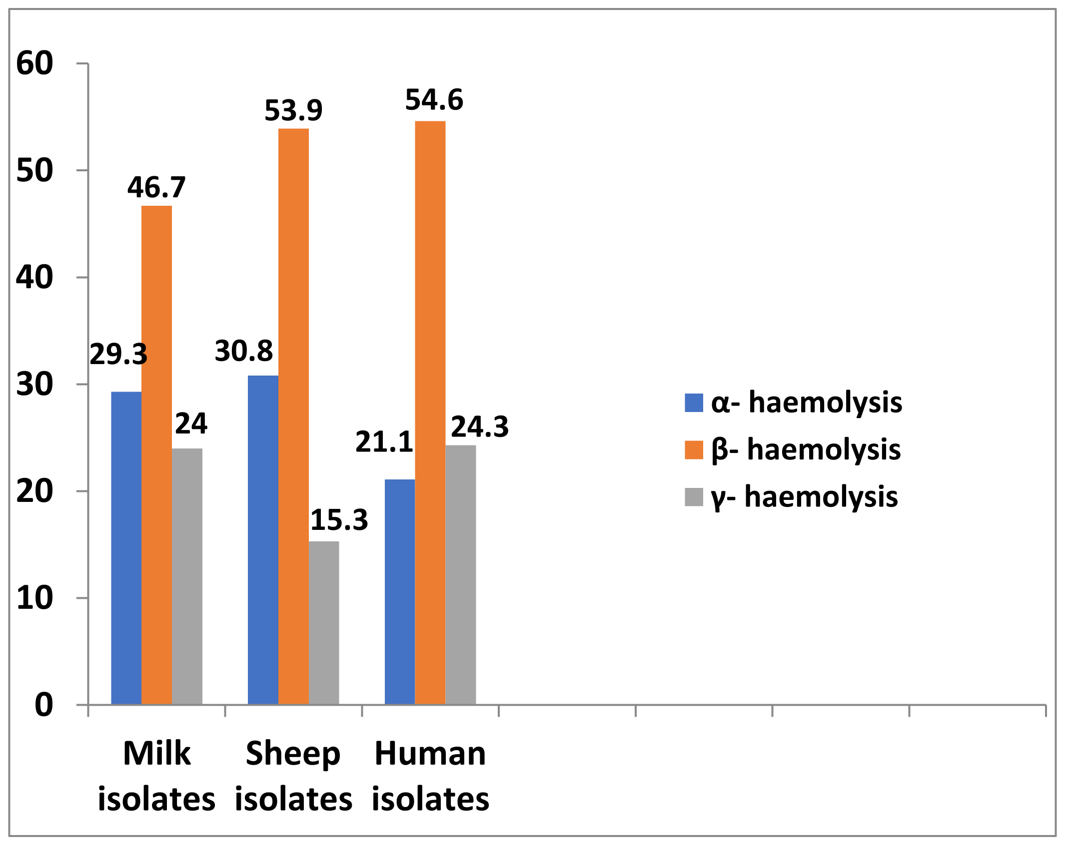Antibiotics 10 01328 g003 Antibiotics 10 01328 g003