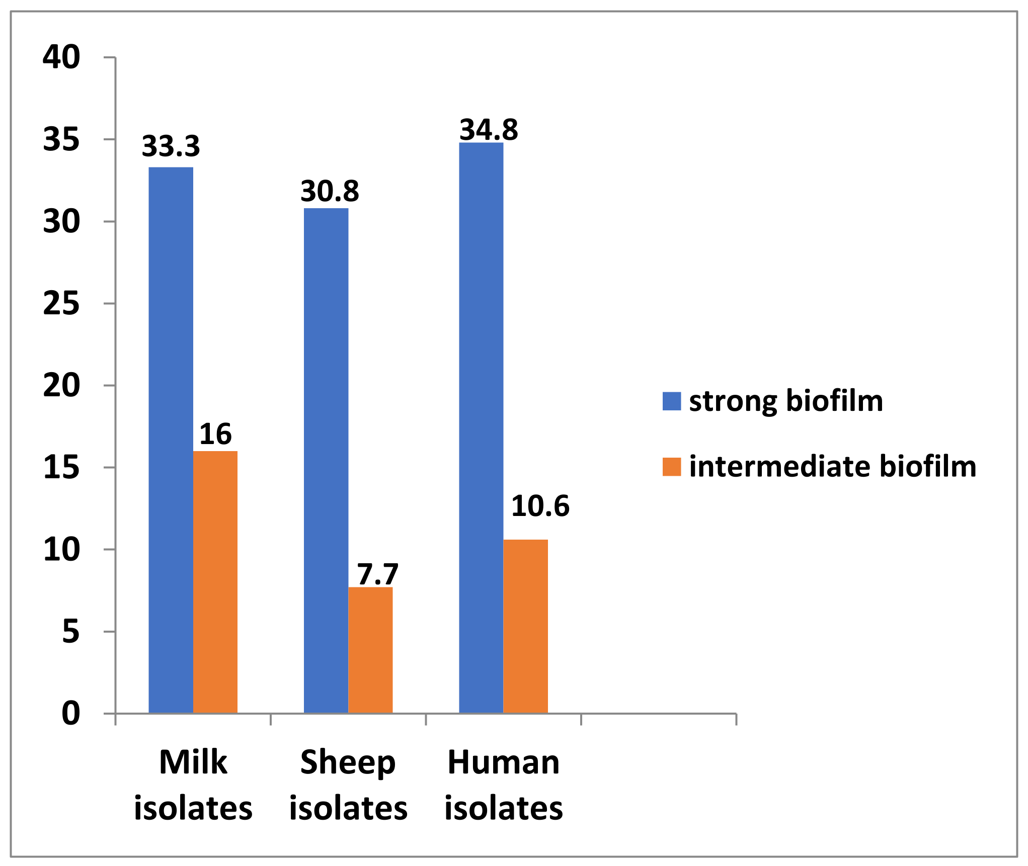 Antibiotics 10 01328 g004 Antibiotics 10 01328 g004