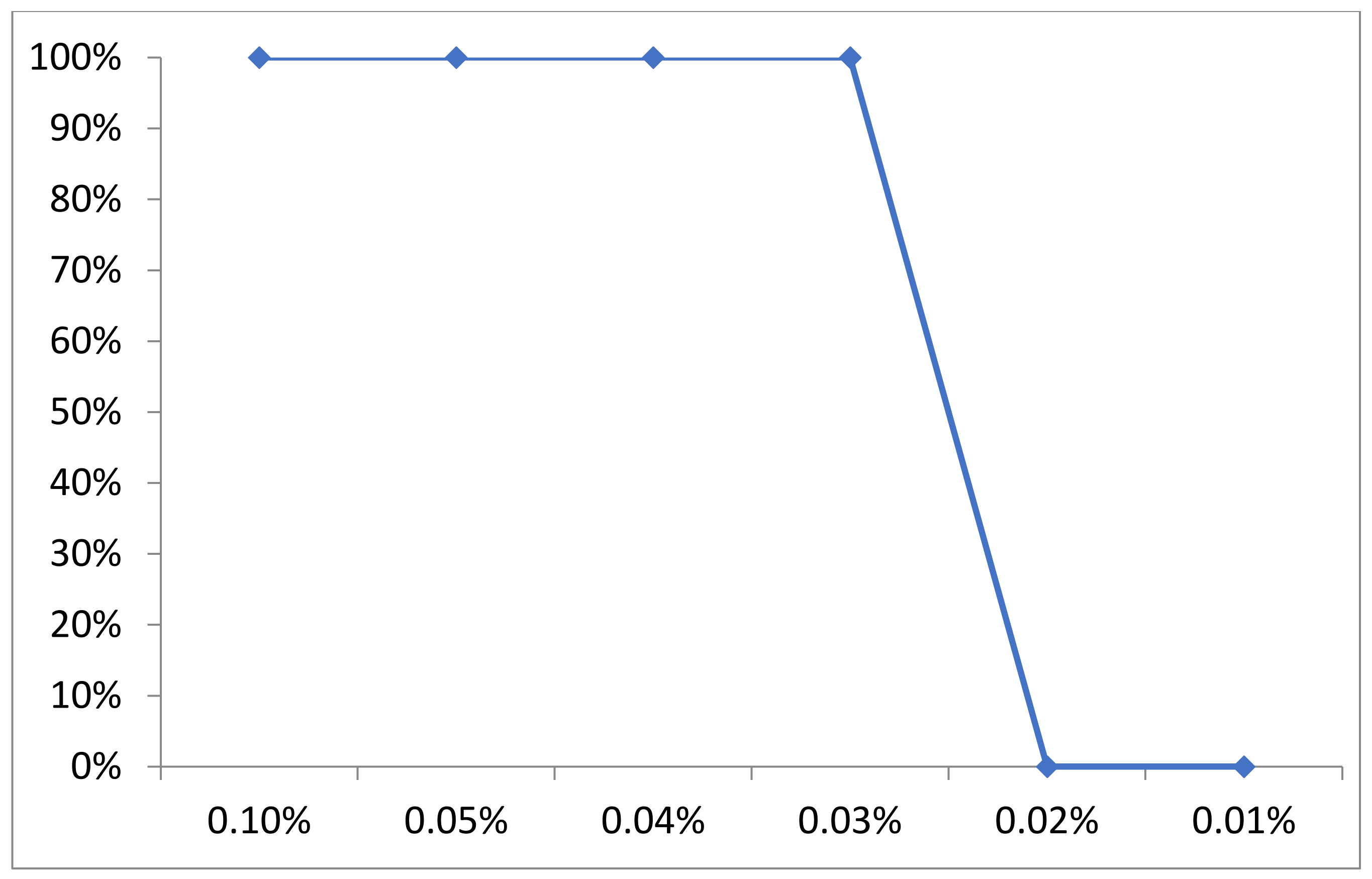 Antibiotics 10 01328 g006 Antibiotics 10 01328 g006