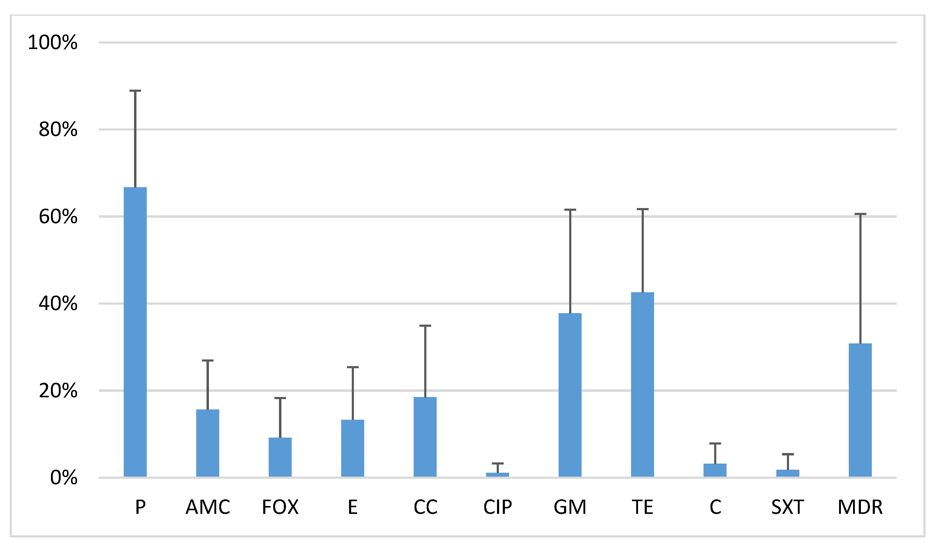 Antibiotics 10 01329 g001 Antibiotics 10 01329 g001