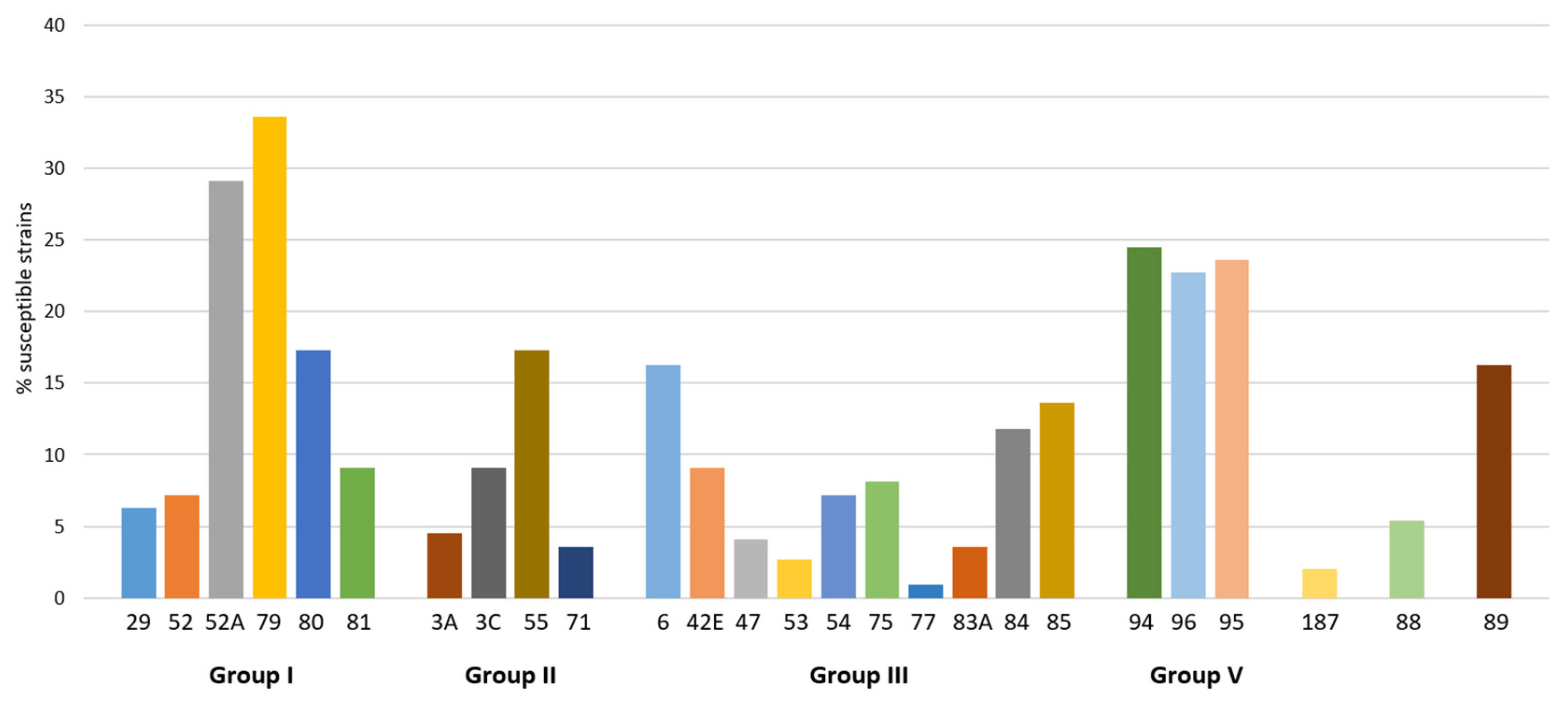 Antibiotics 10 01329 g002 Antibiotics 10 01329 g002