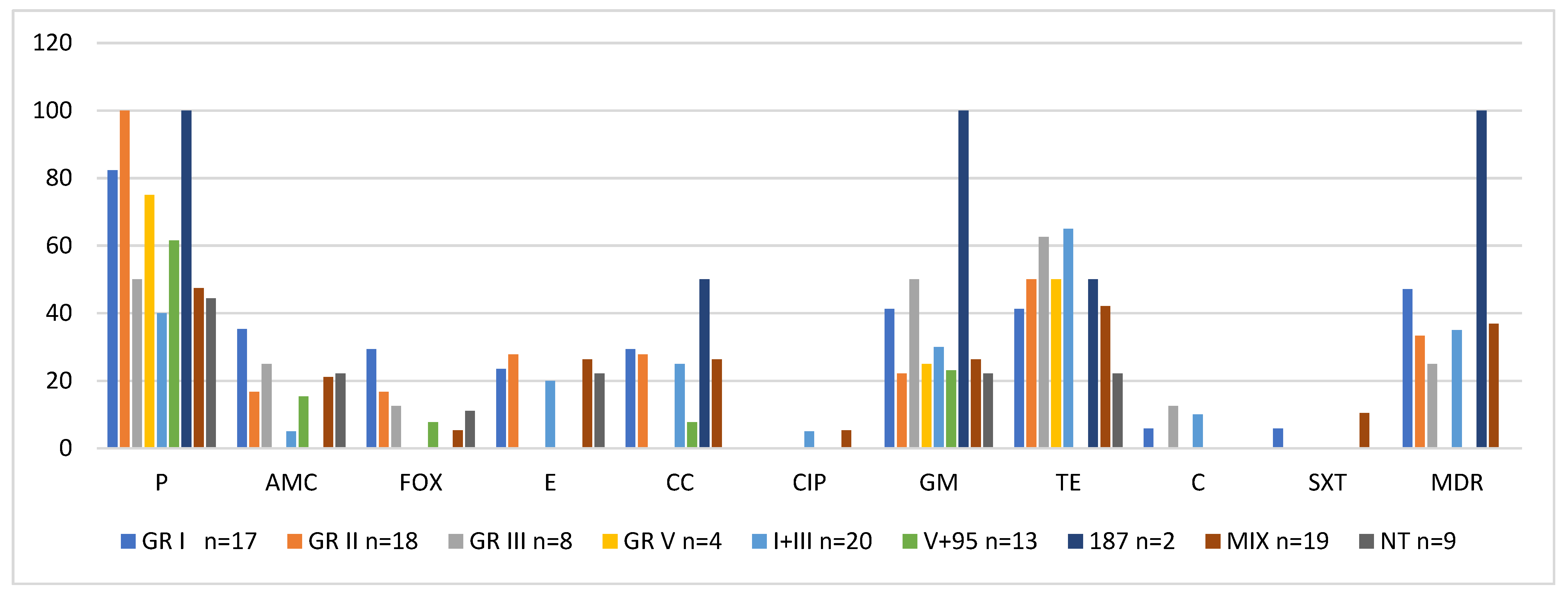 Antibiotics 10 01329 g003 Antibiotics 10 01329 g003
