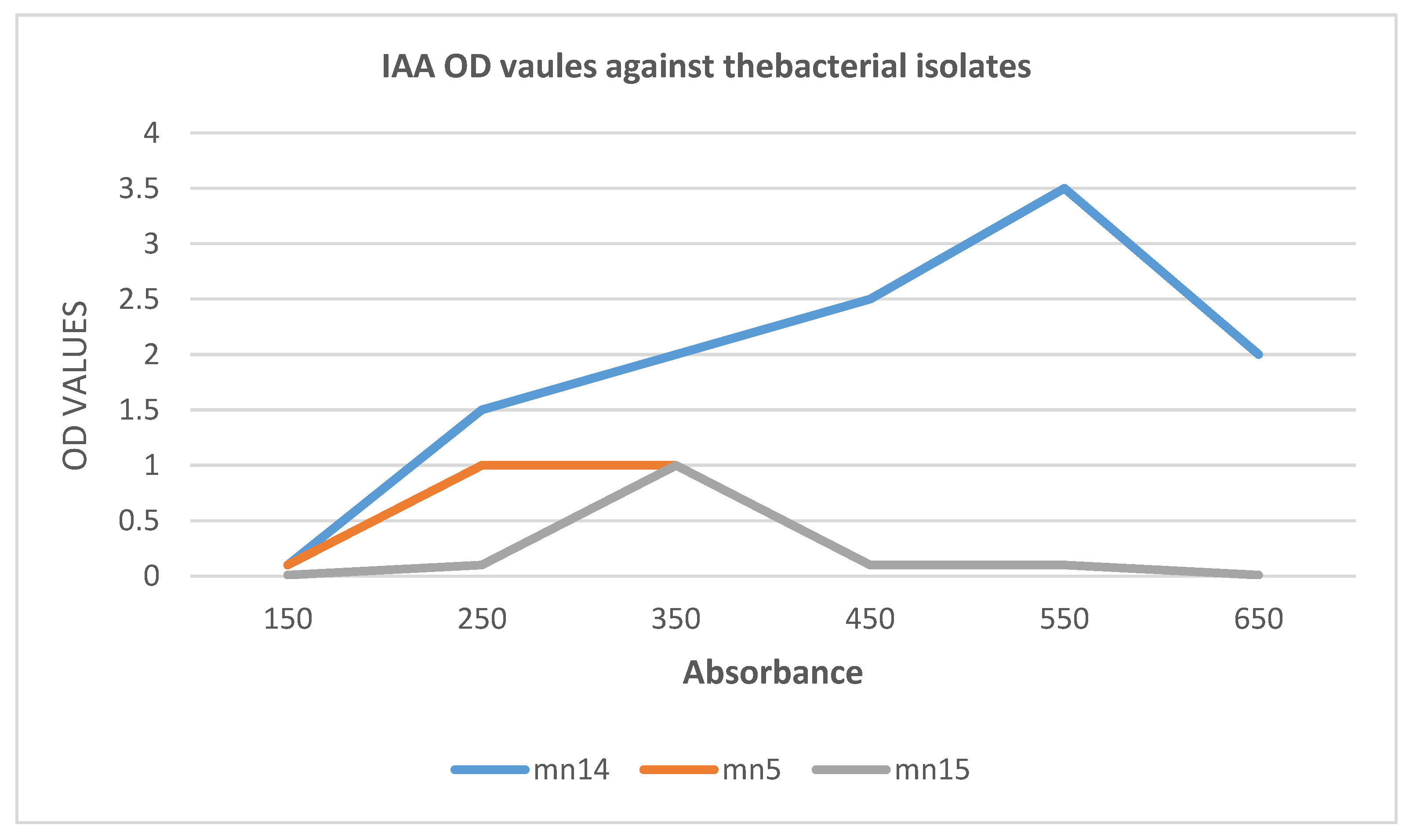 Antibiotics 10 01334 g002 550