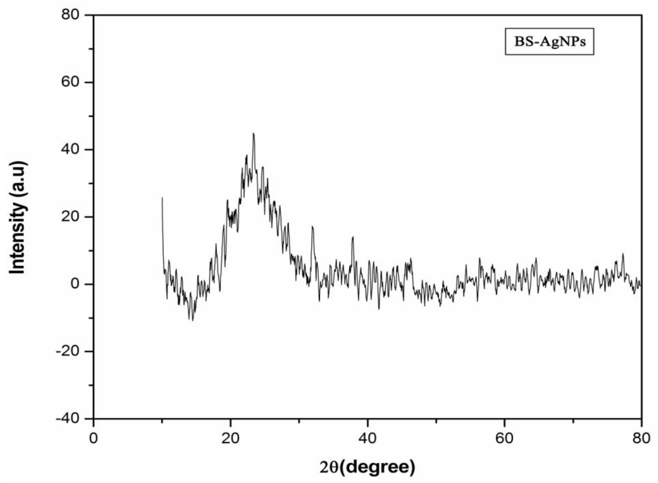 Antibiotics 10 01334 g007 550