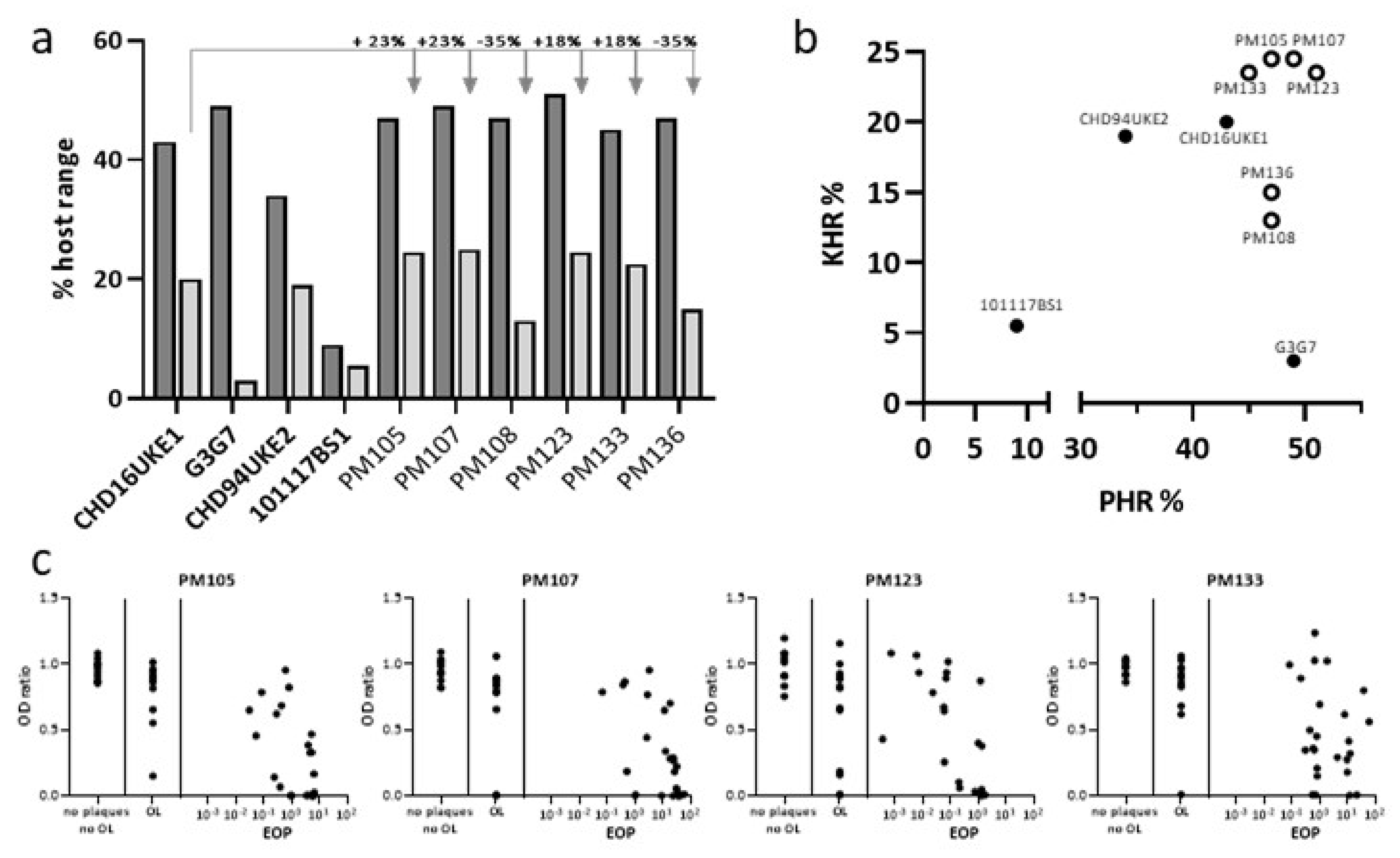 Antibiotics 10 01337 g003