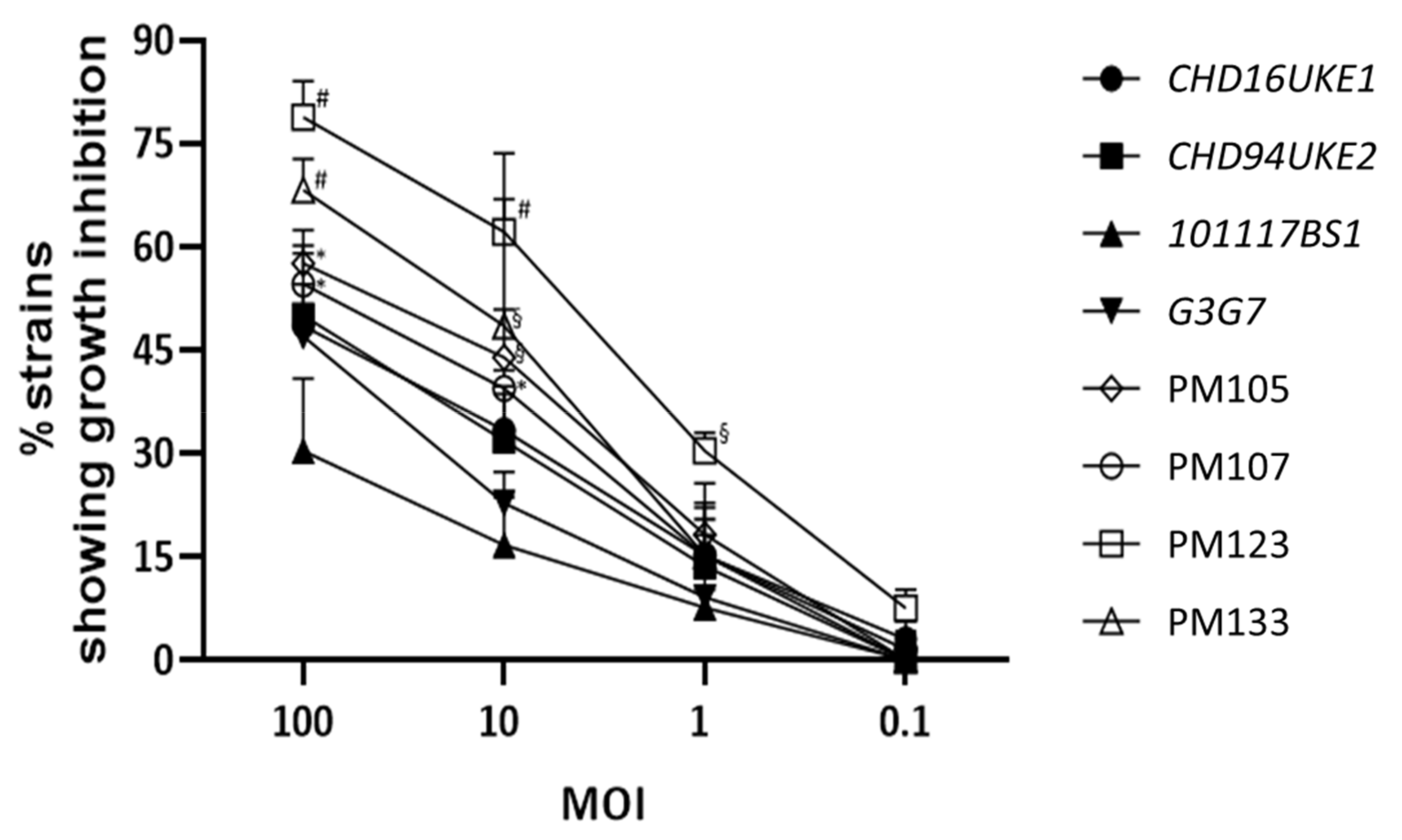 Antibiotics 10 01337 g005