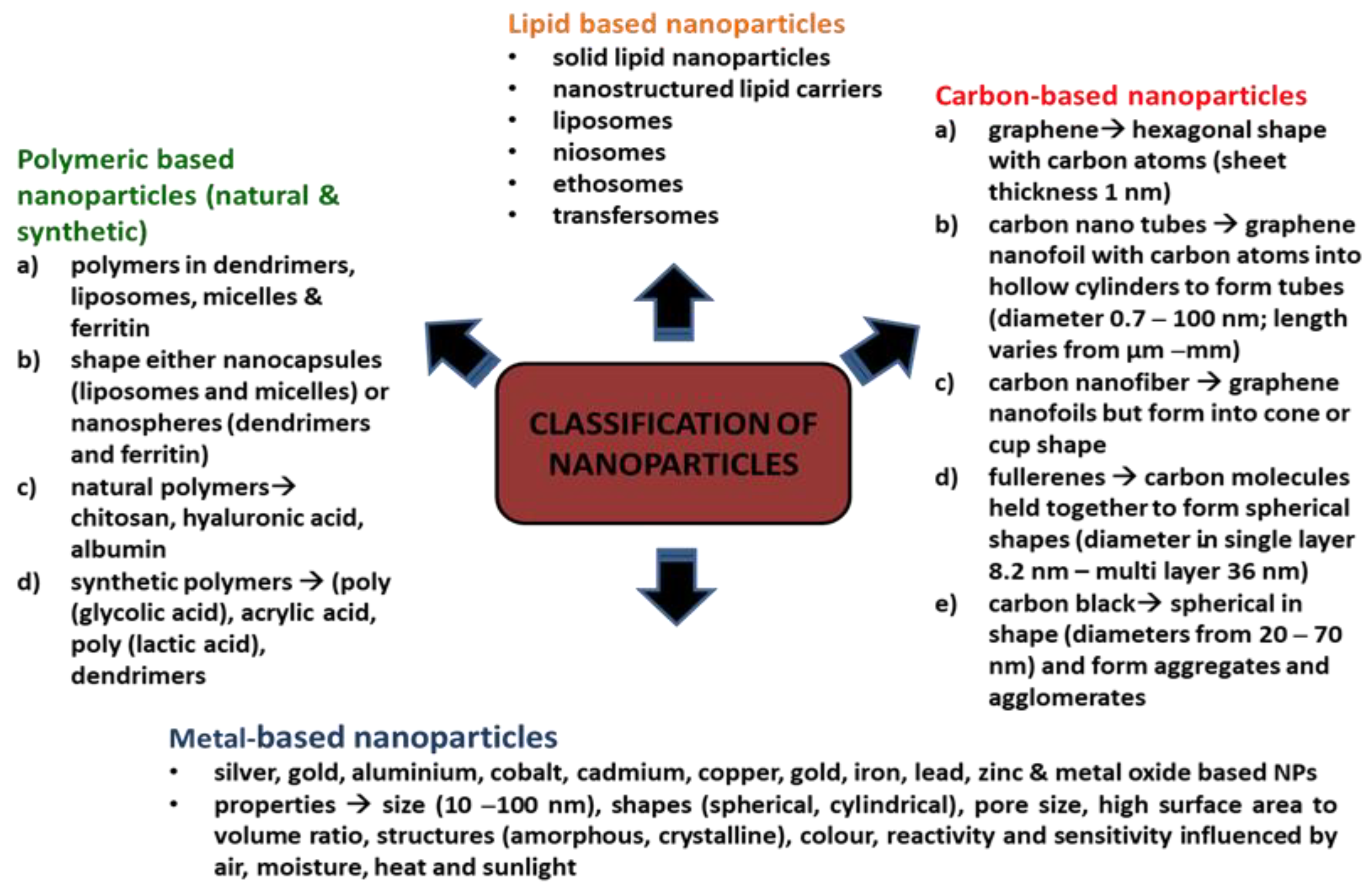 Antibiotics 10 01338 g001