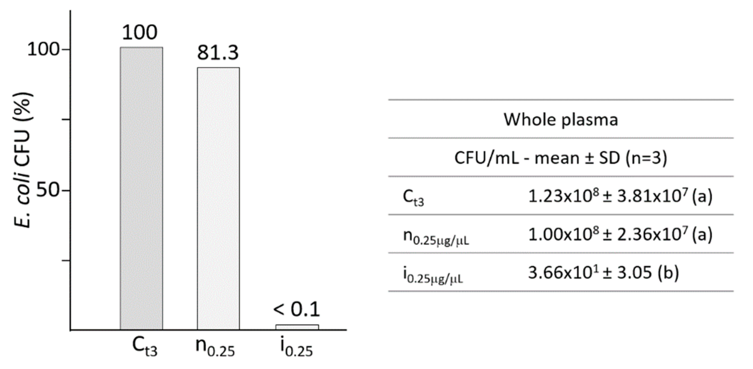 Antibiotics 10 01339 g001 550