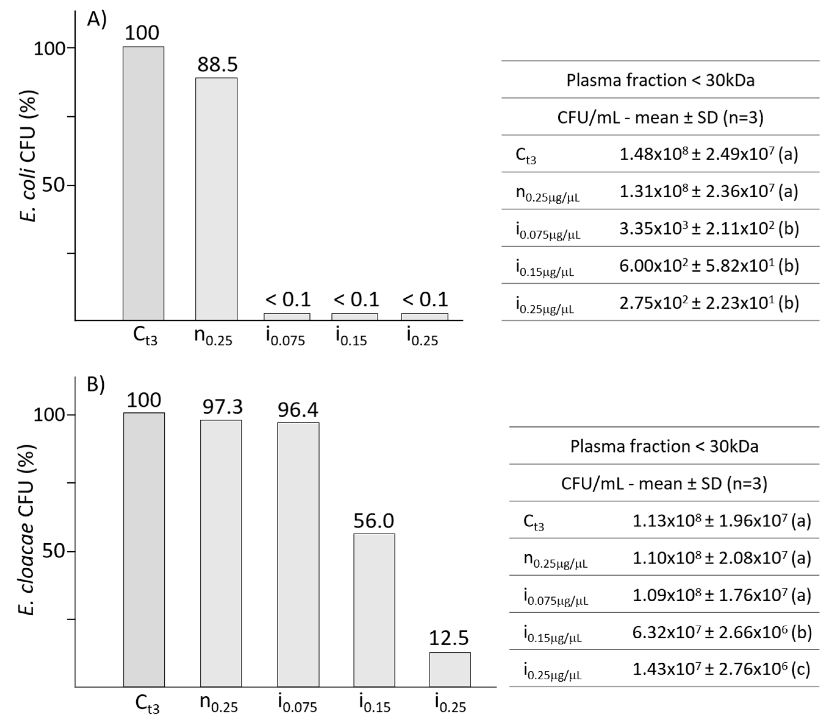 Antibiotics 10 01339 g003 550