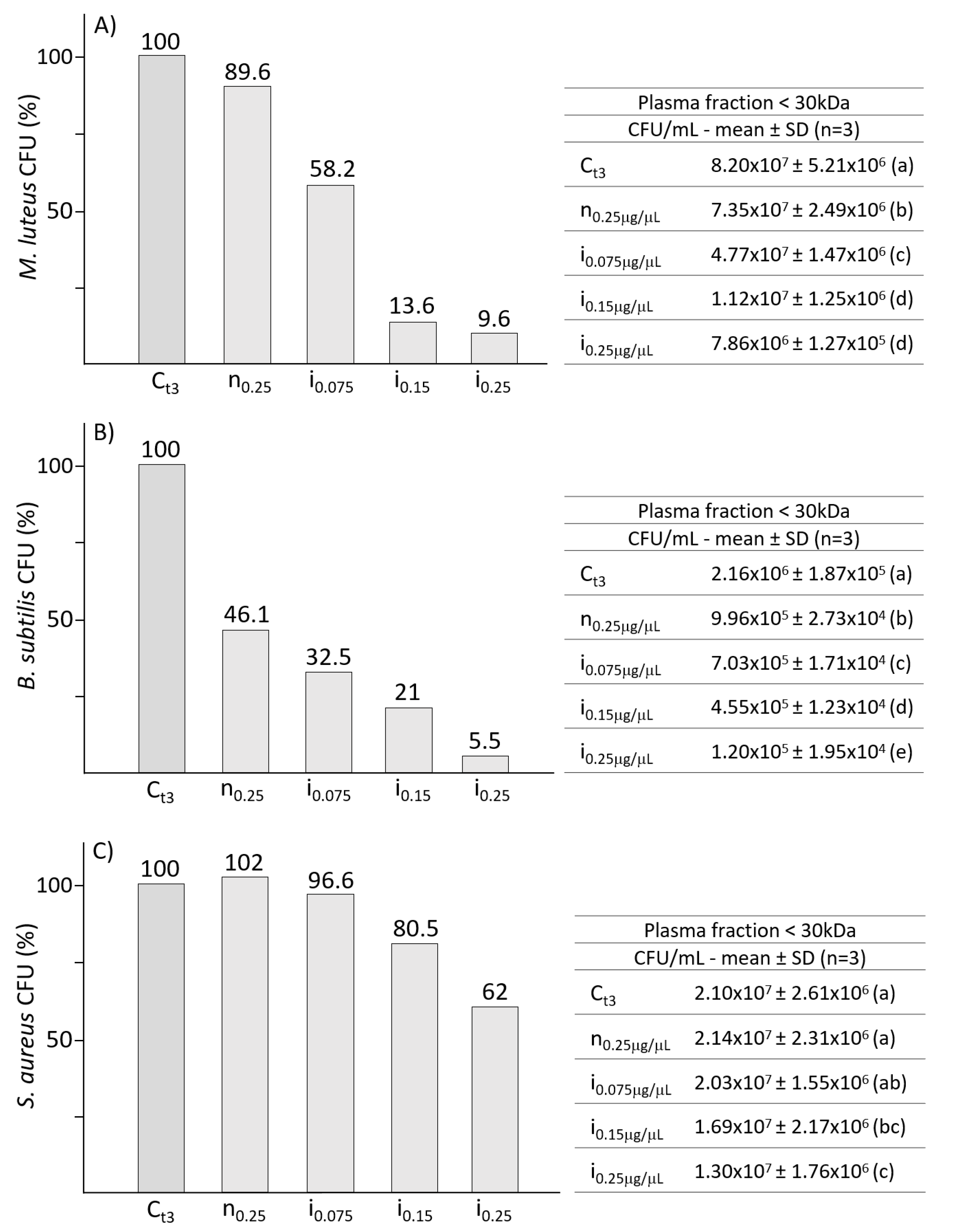 Antibiotics 10 01339 g004 550